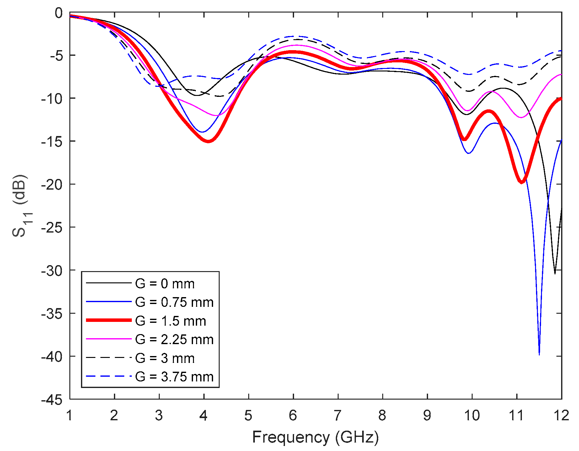 Electronics 10 00304 g002