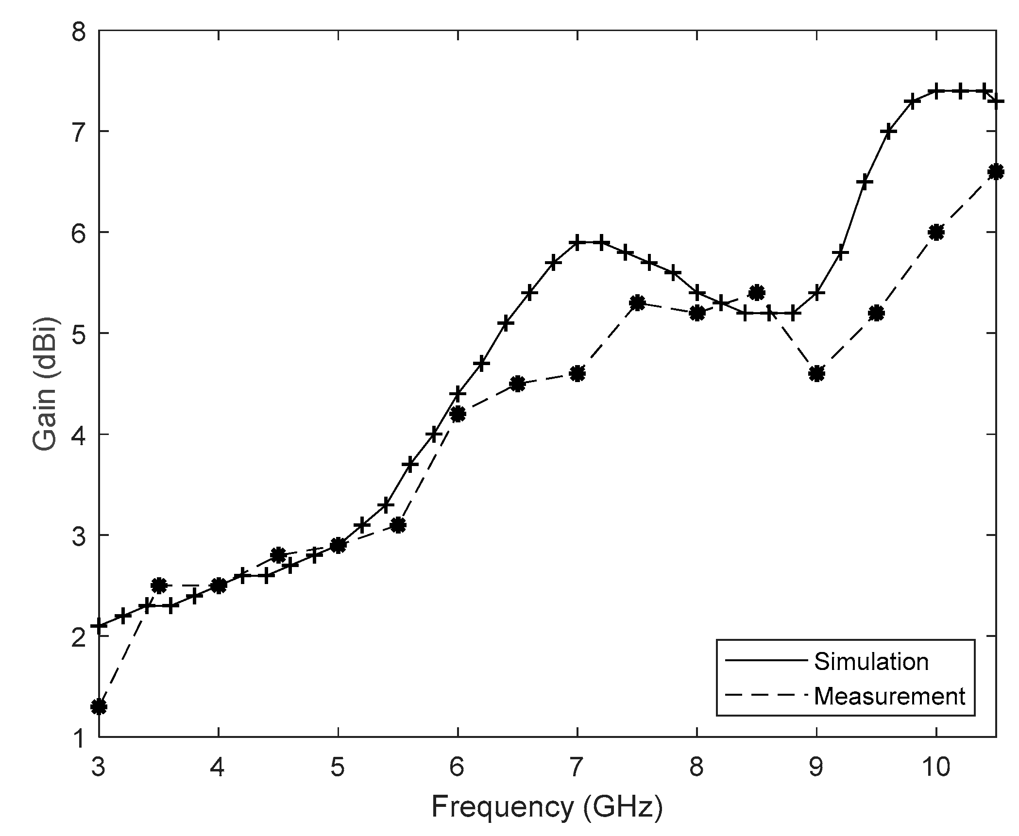 Electronics 10 00304 g012