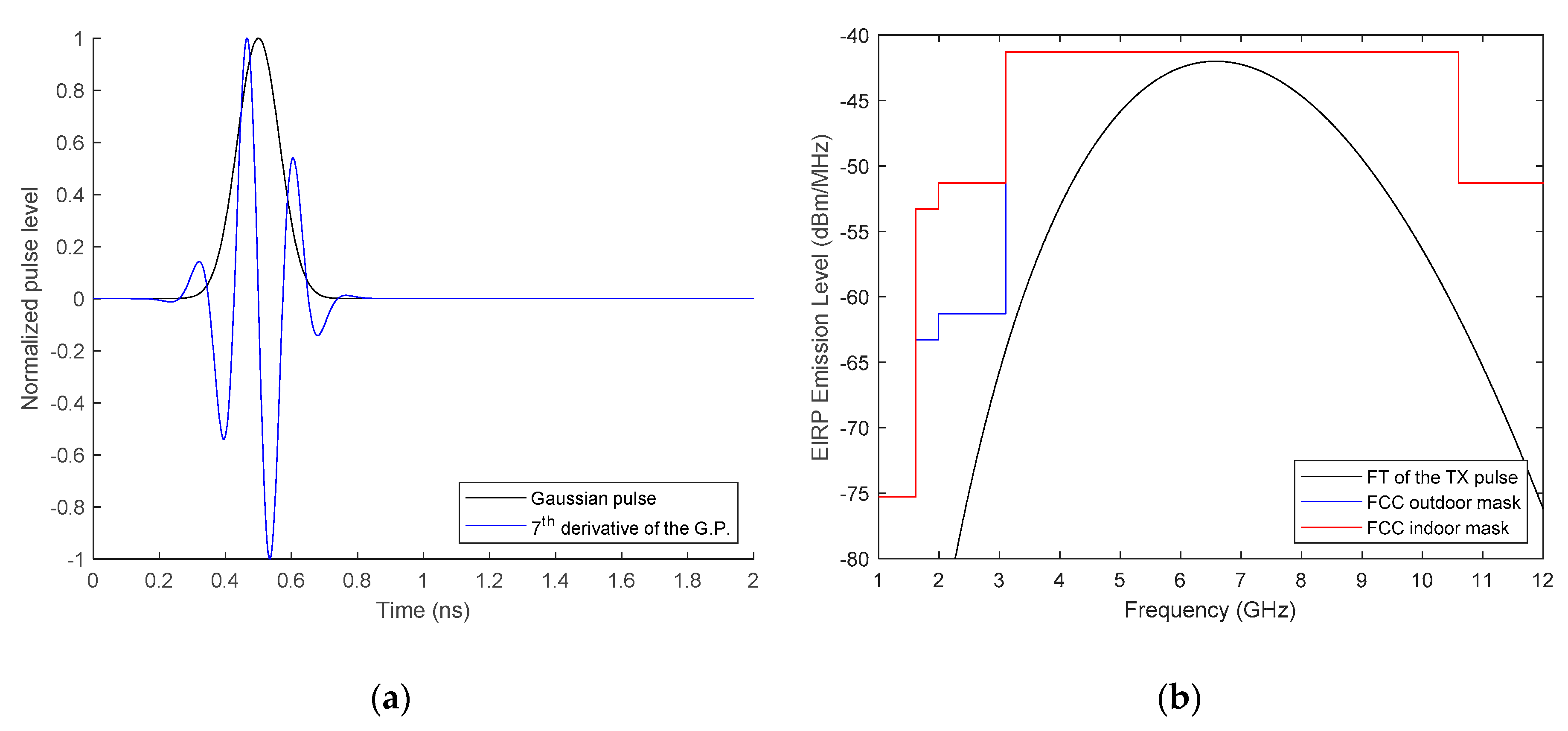 Electronics 10 00304 g015