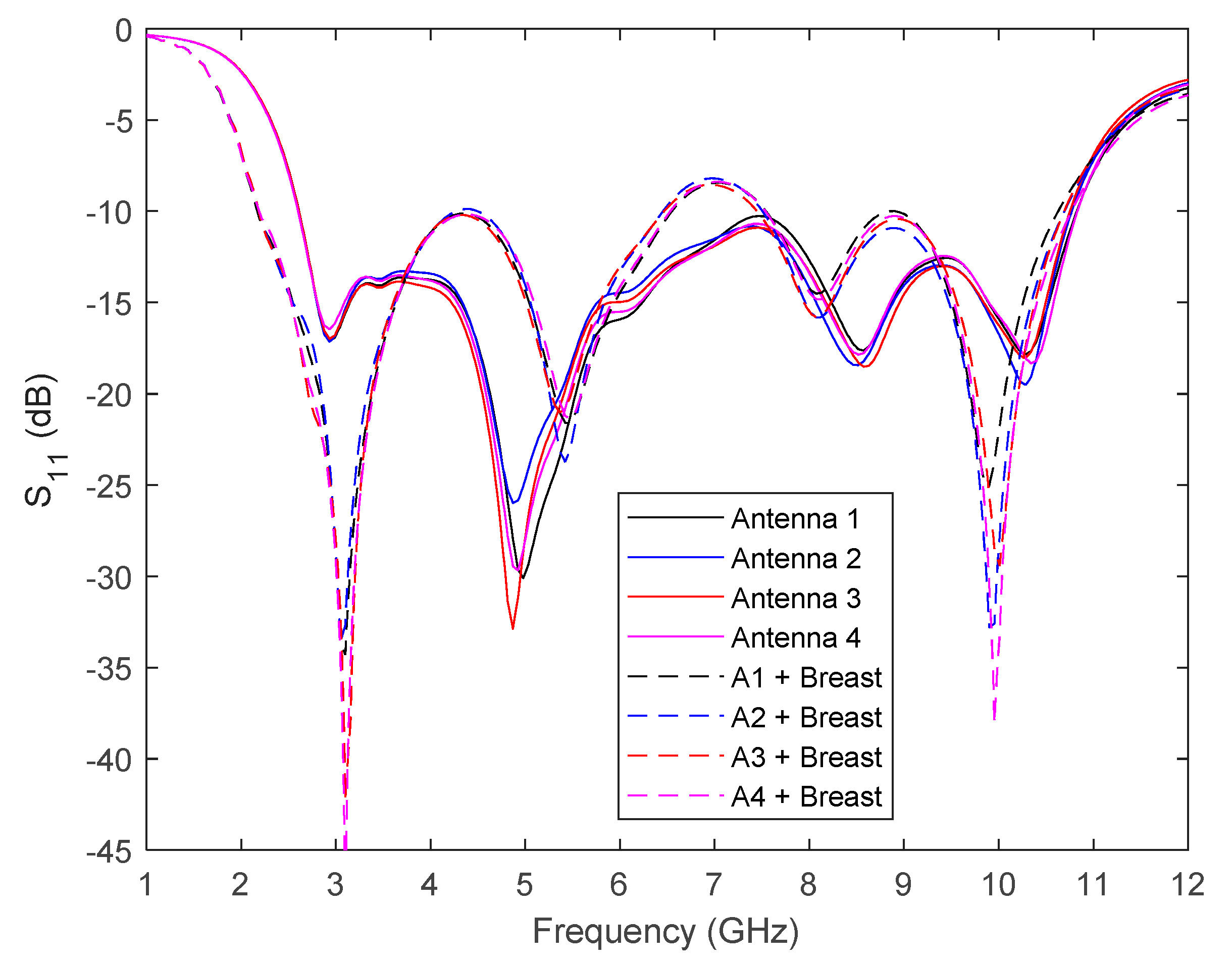 Electronics 10 00304 g018