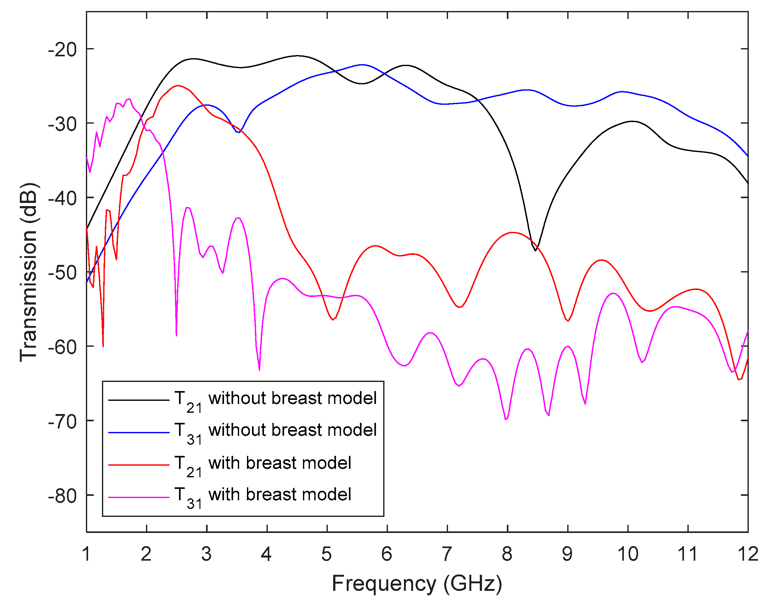 Electronics 10 00304 g019
