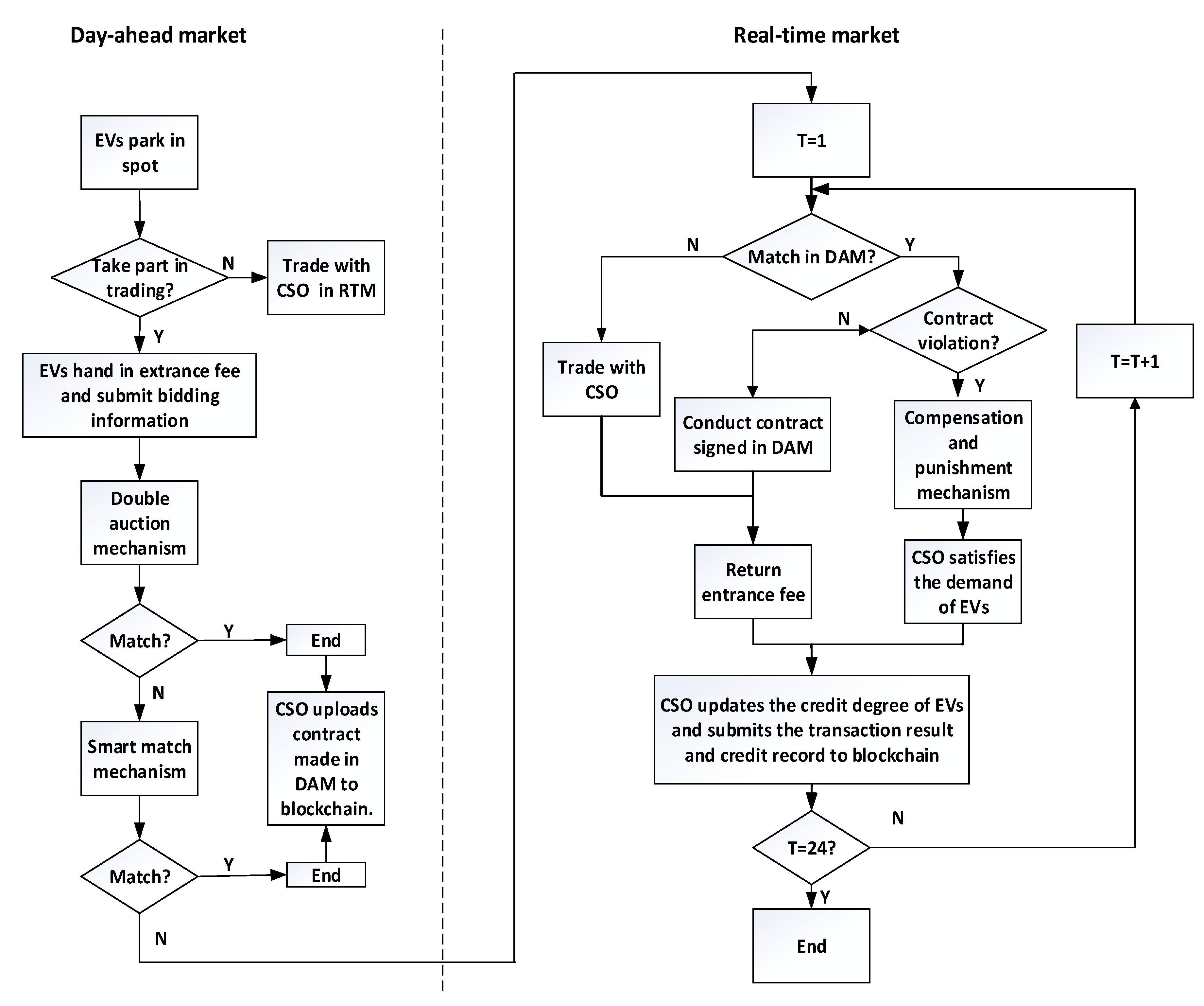 Electronics 10 00307 g001