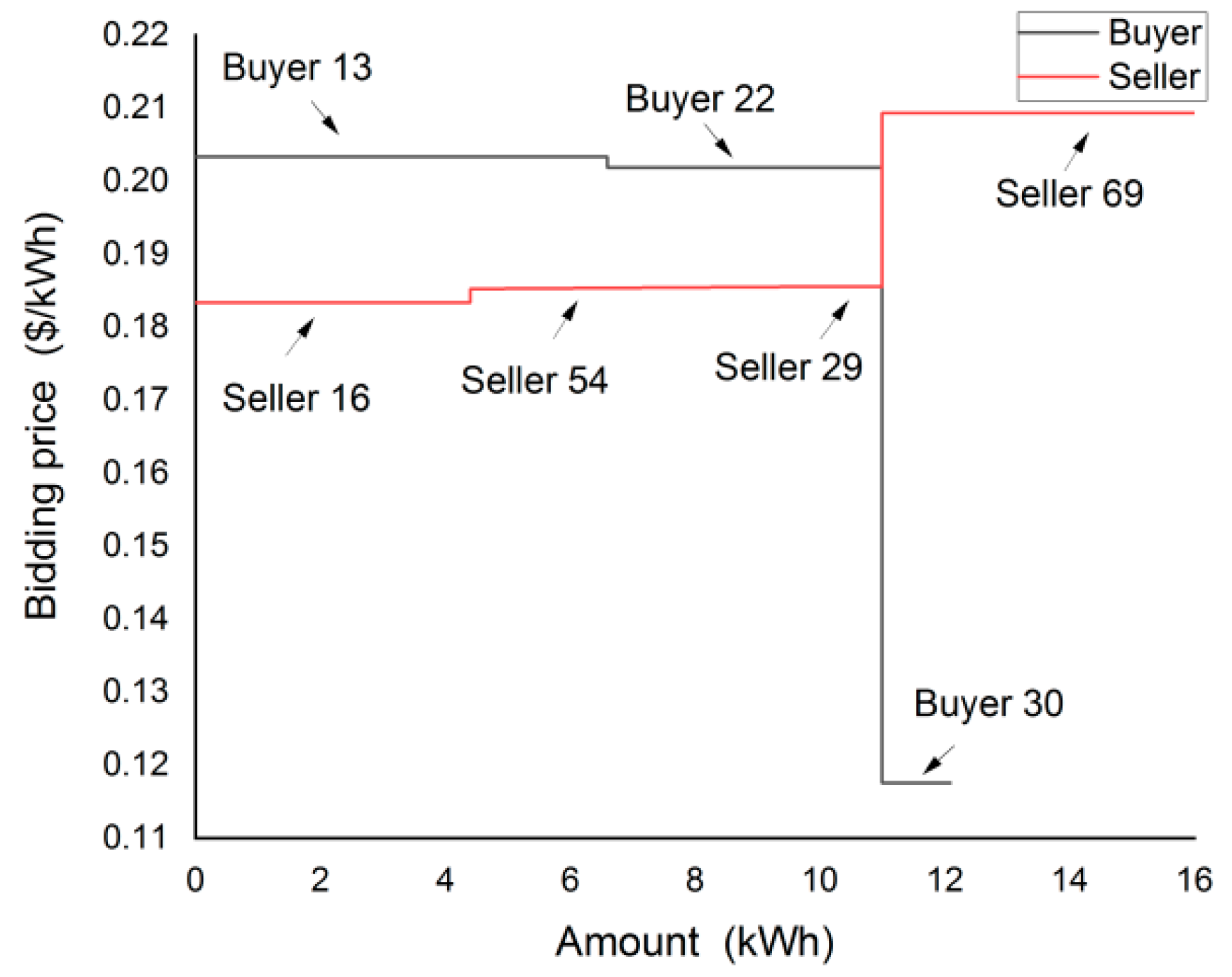 Electronics 10 00307 g004