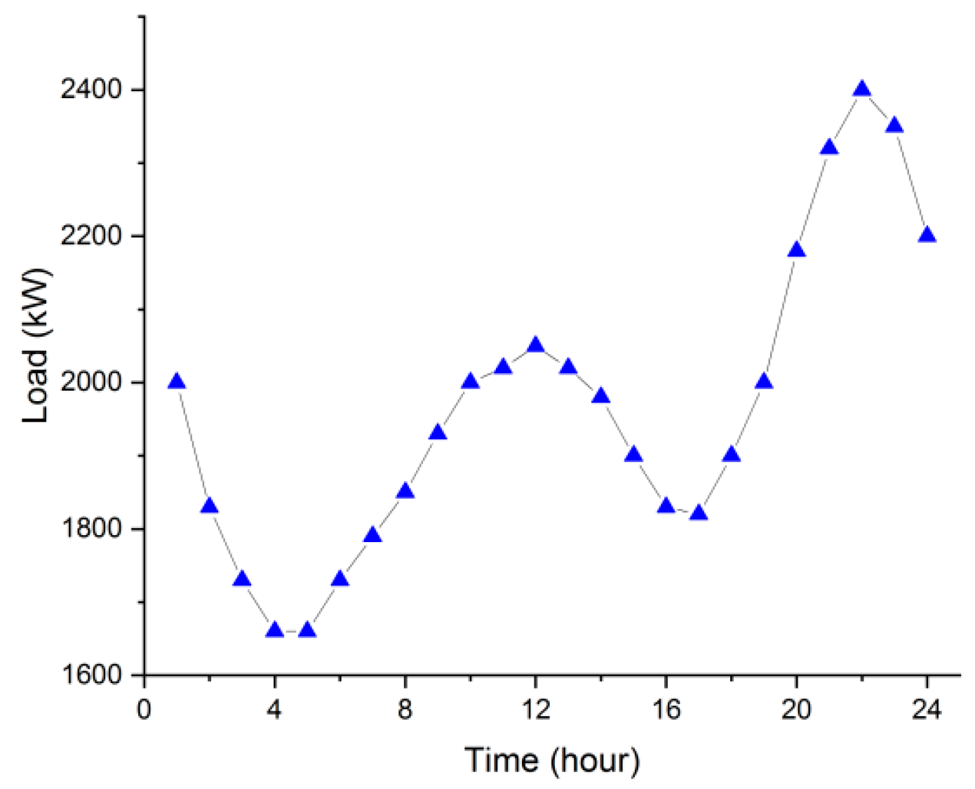 Electronics 10 00307 g005