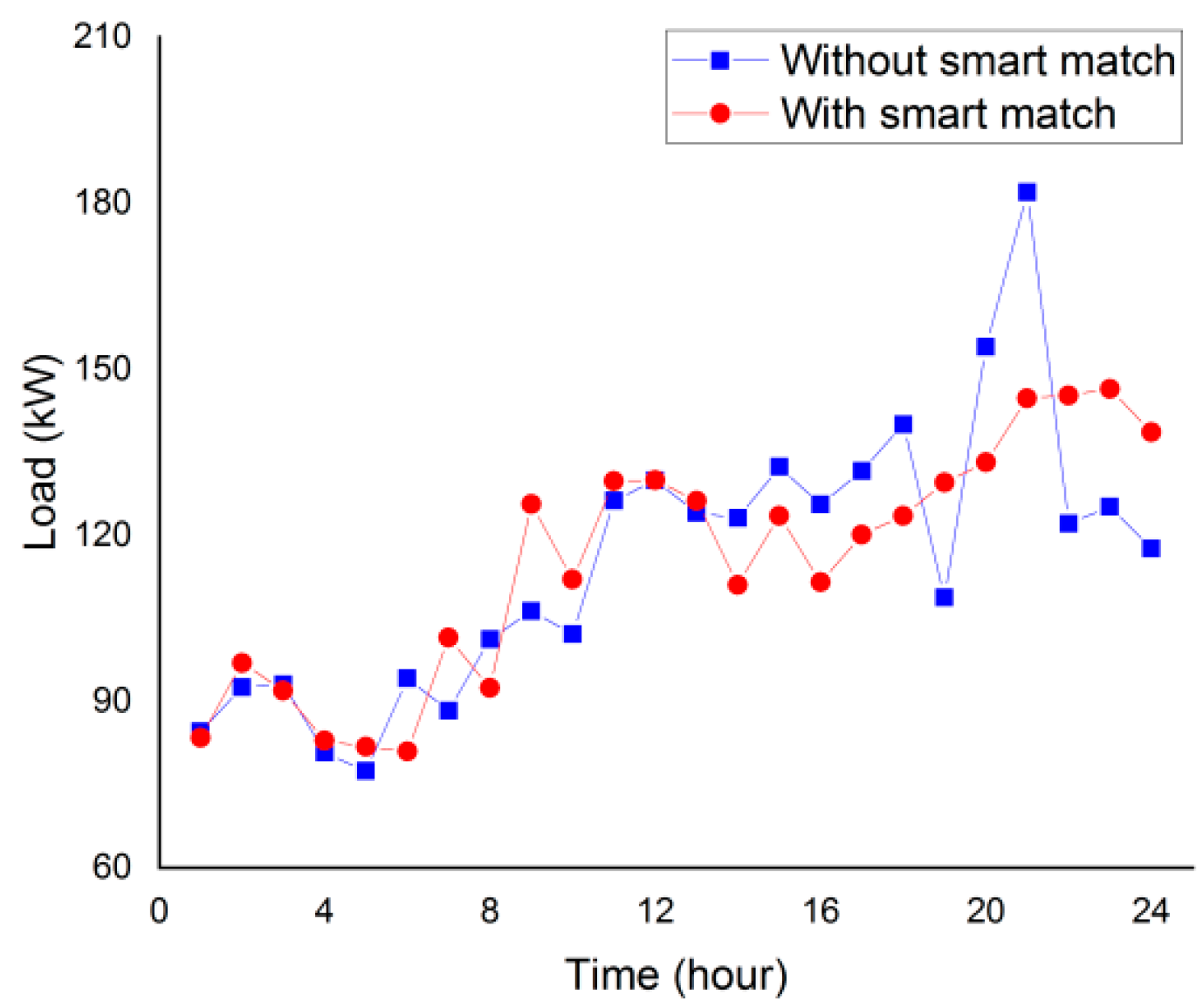 Electronics 10 00307 g006