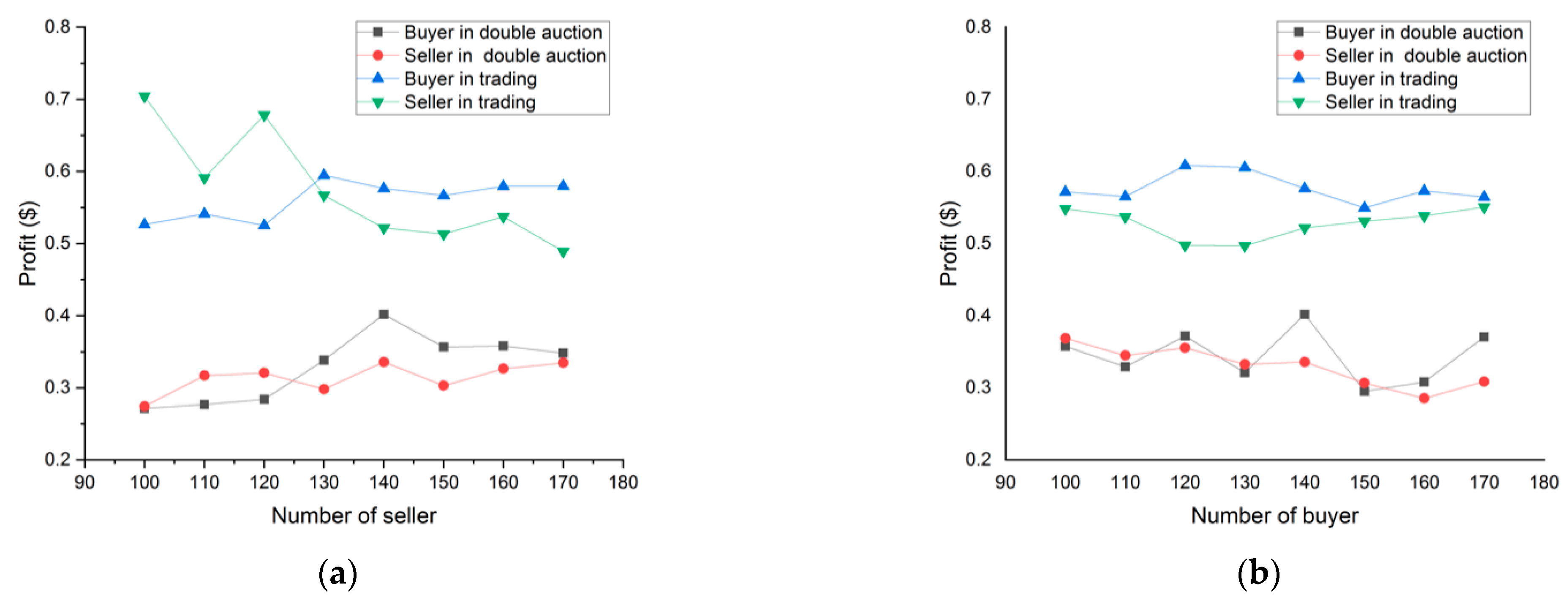 Electronics 10 00307 g007