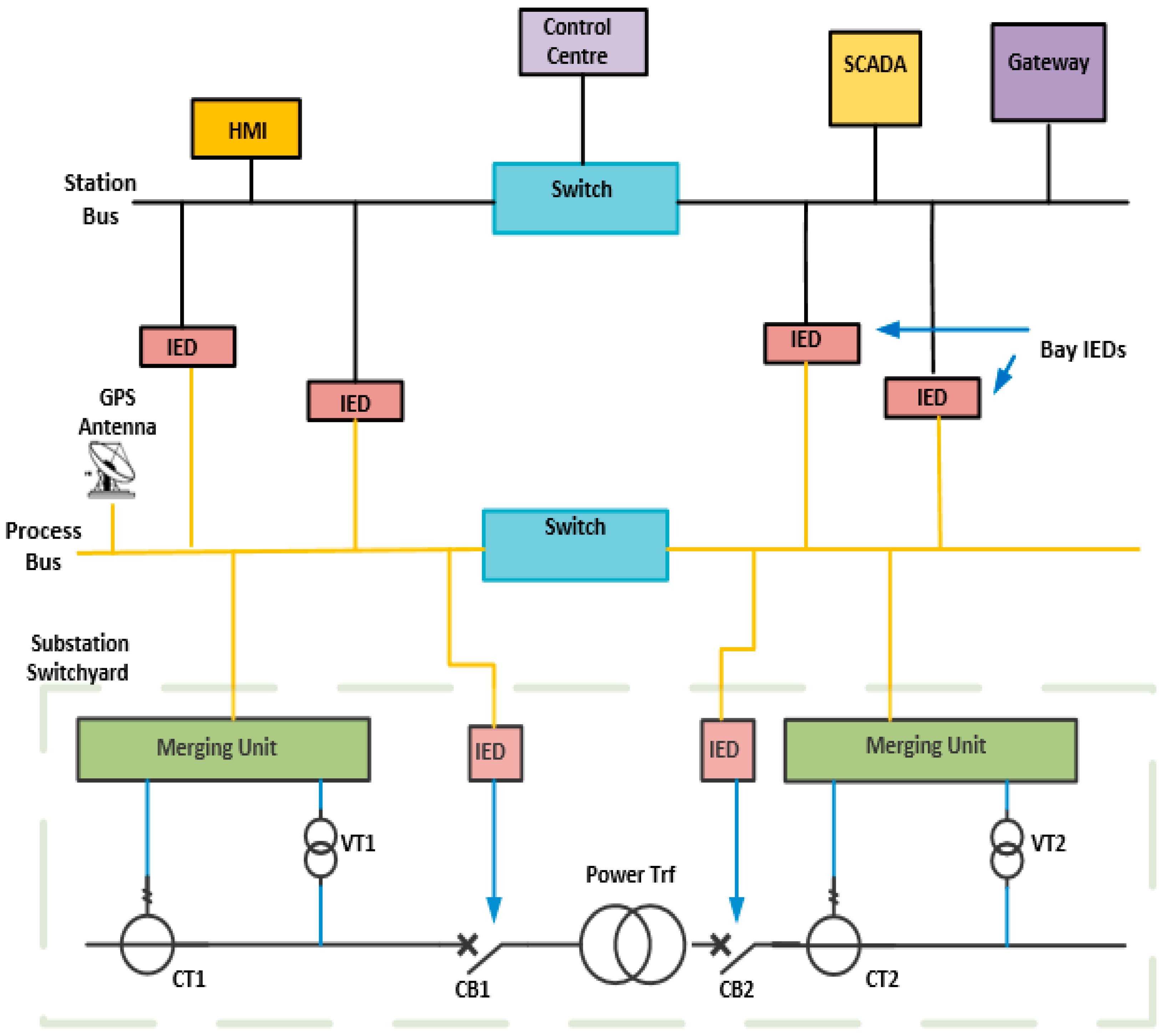 Electronics 10 00310 g003