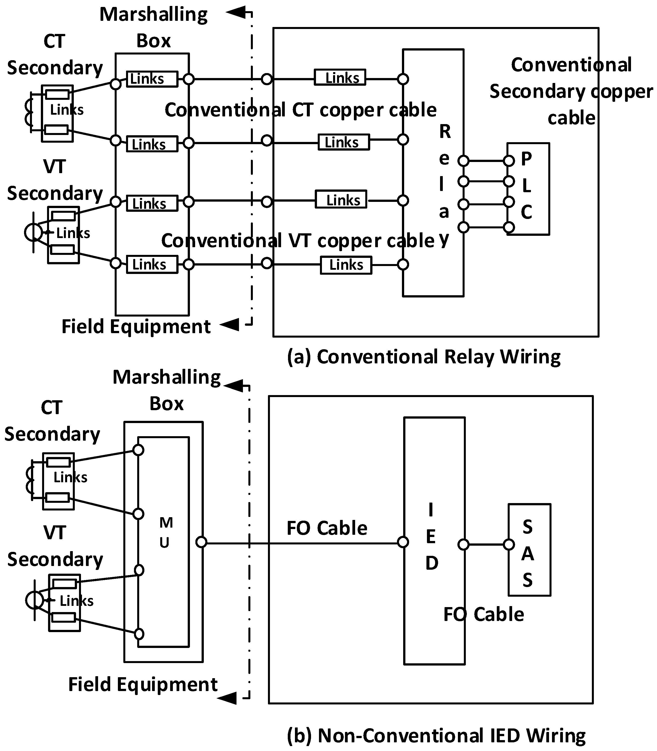 Electronics 10 00310 g004