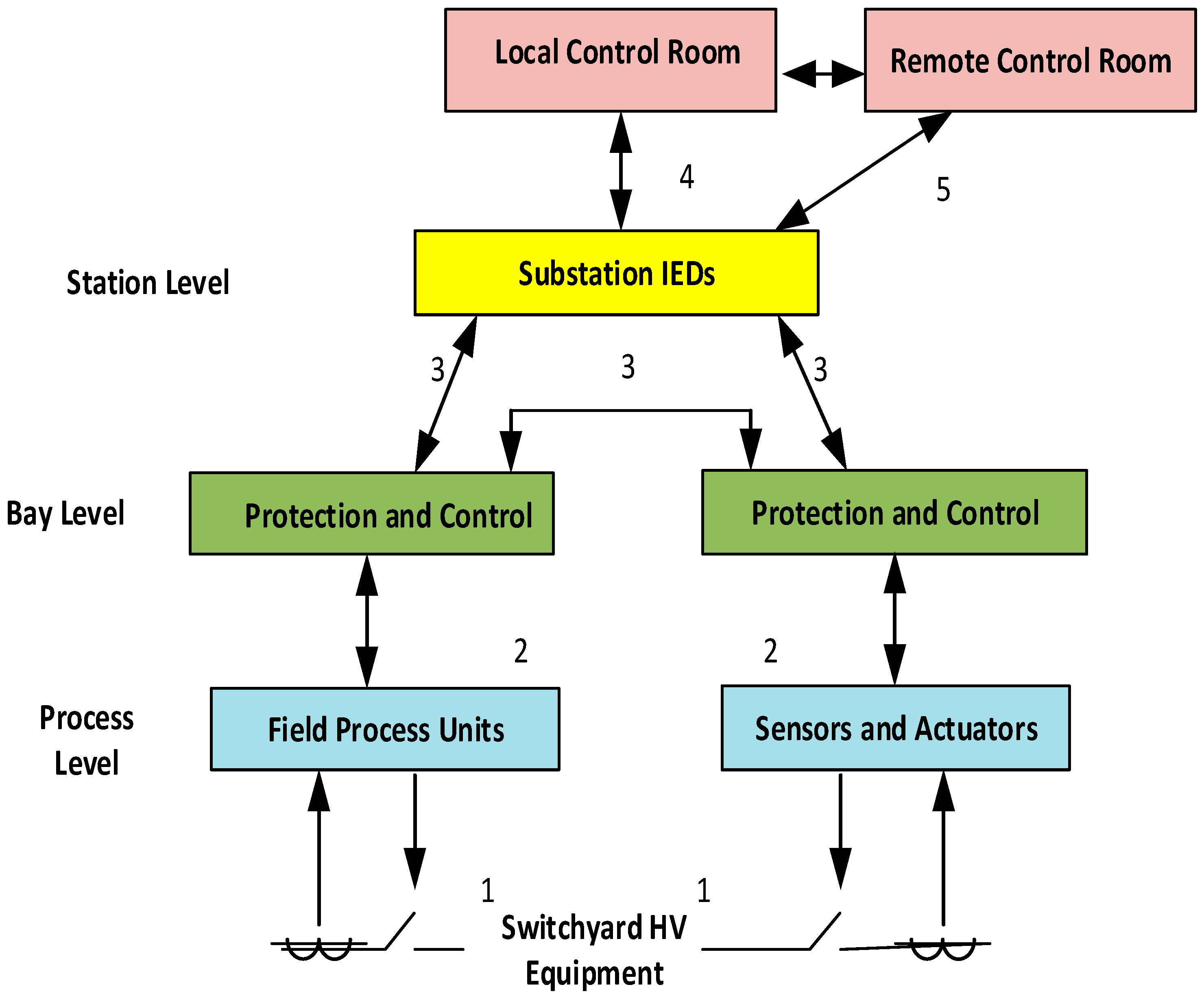 Electronics 10 00310 g005