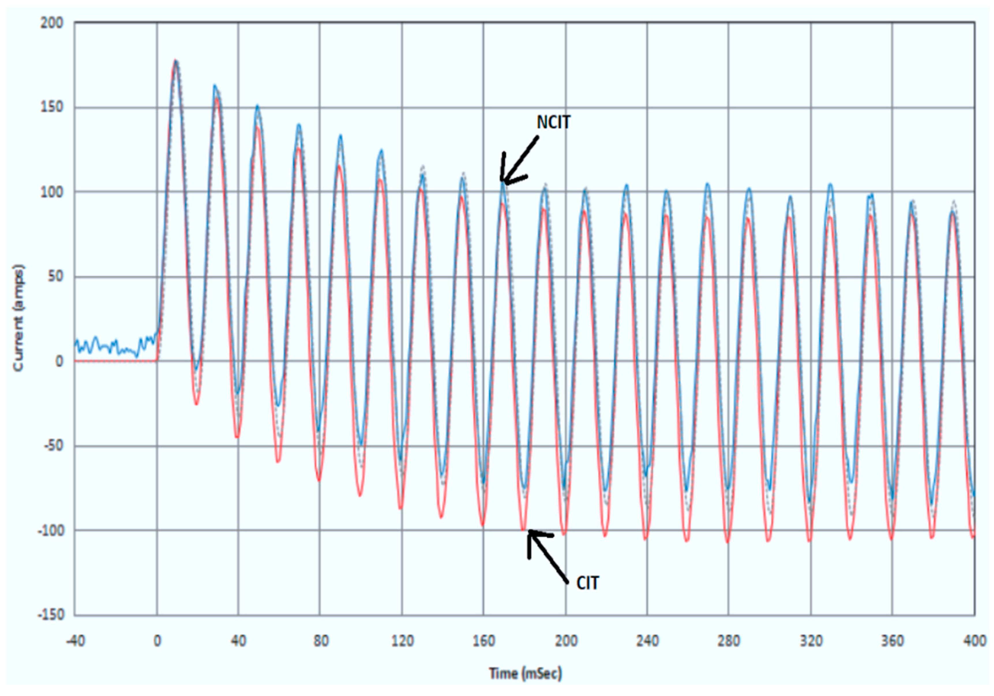 Electronics 10 00310 g009