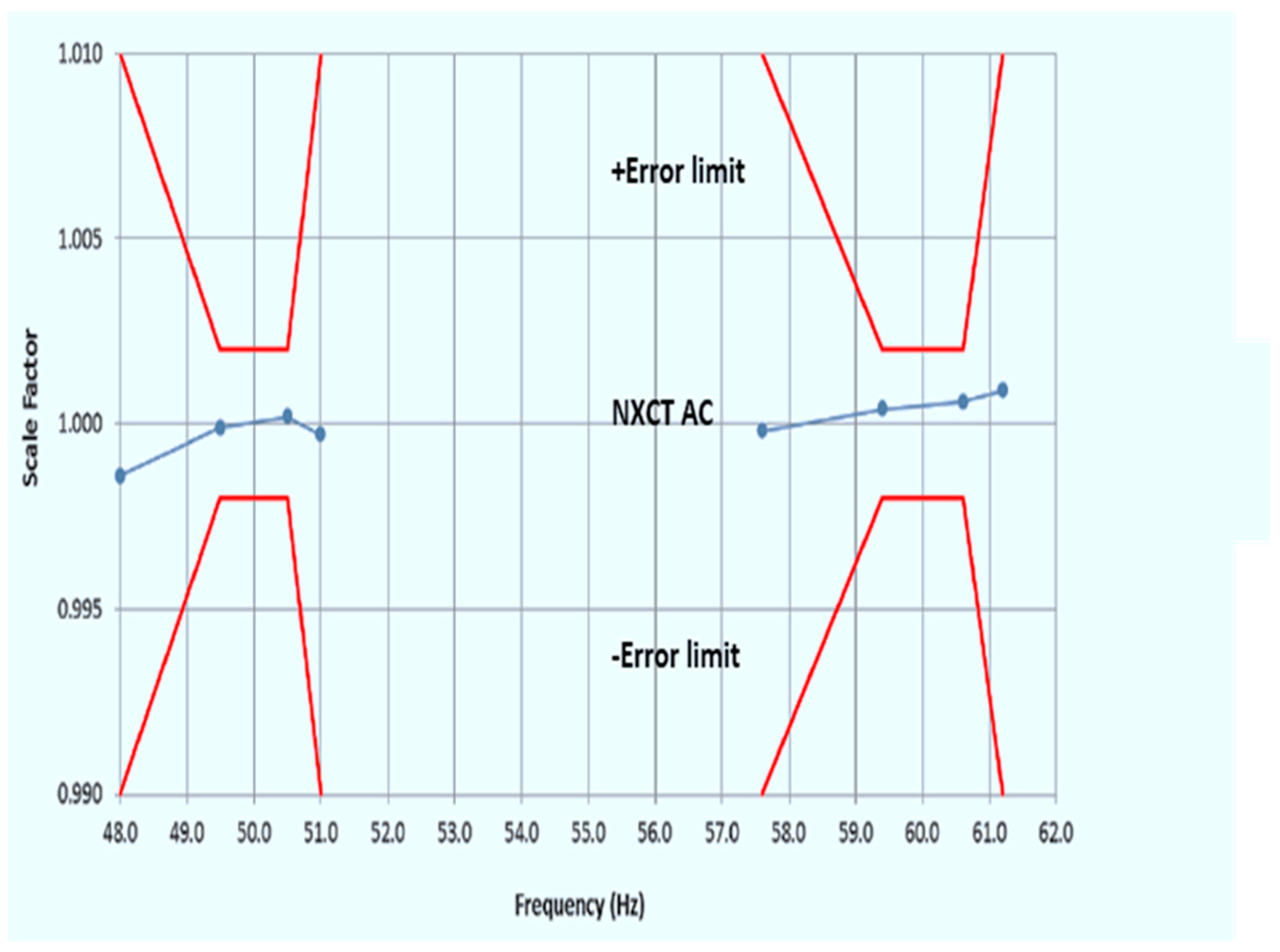 Electronics 10 00310 g011