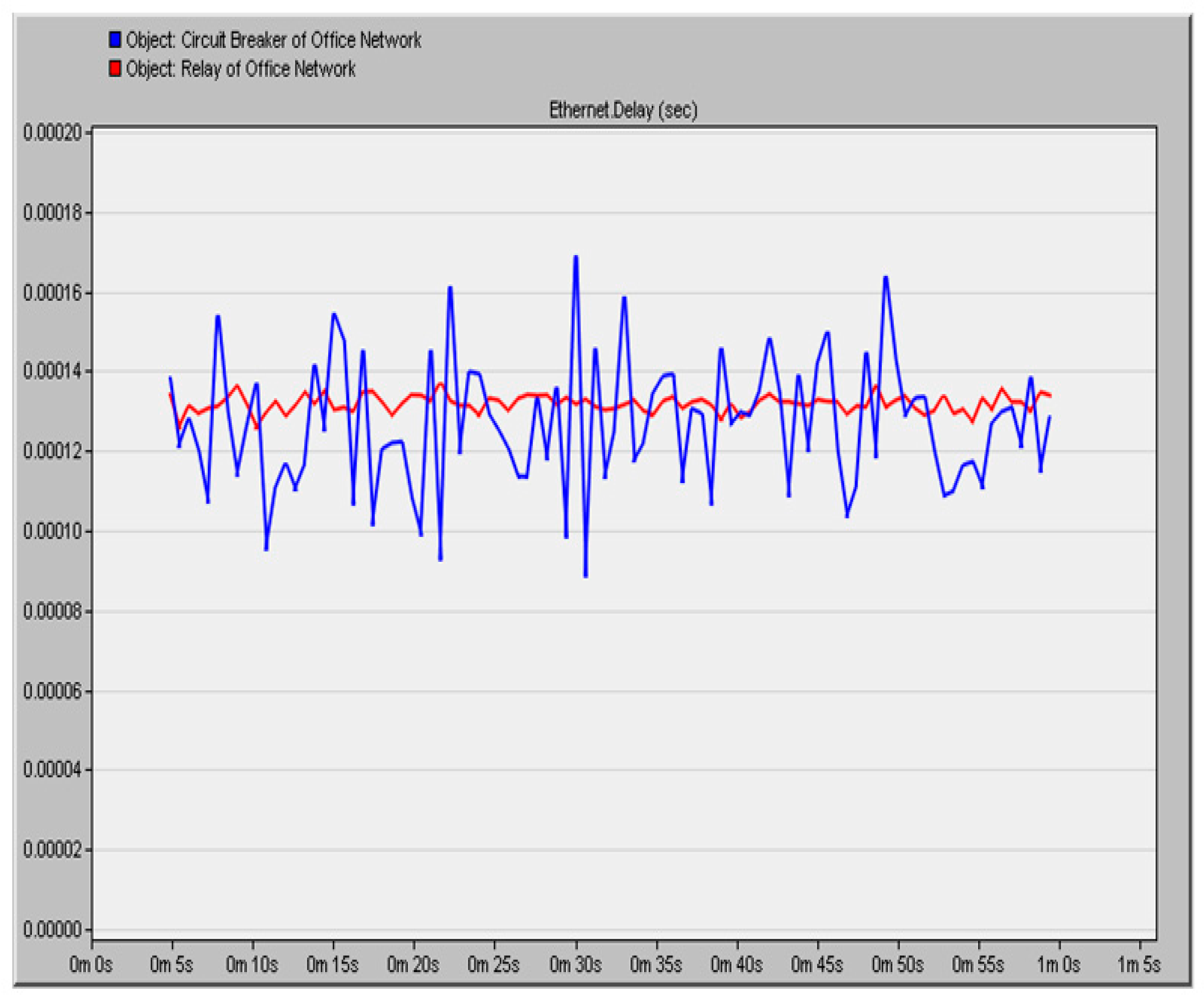 Electronics 10 00310 g014