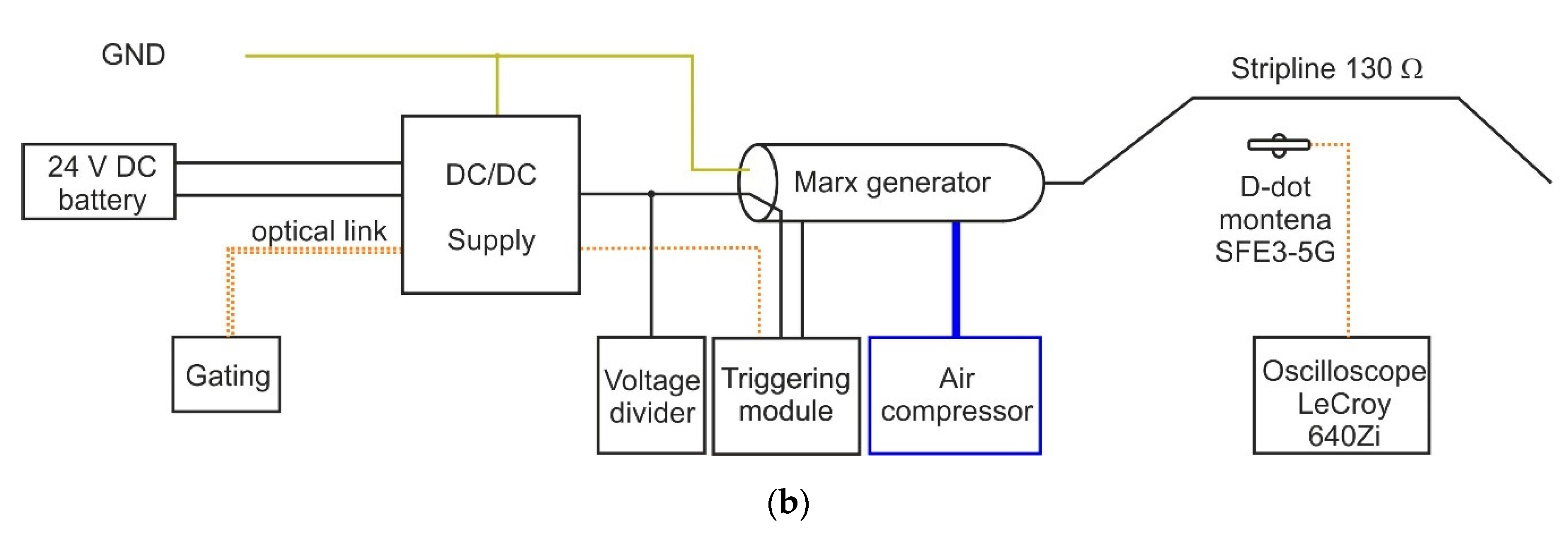 Electronics 10 00313 g001b Electronics 10 00313 g001b