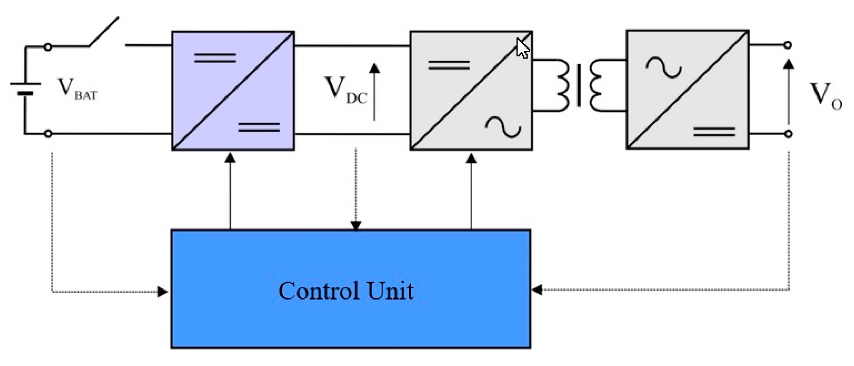 Electronics 10 00313 g003 Electronics 10 00313 g003