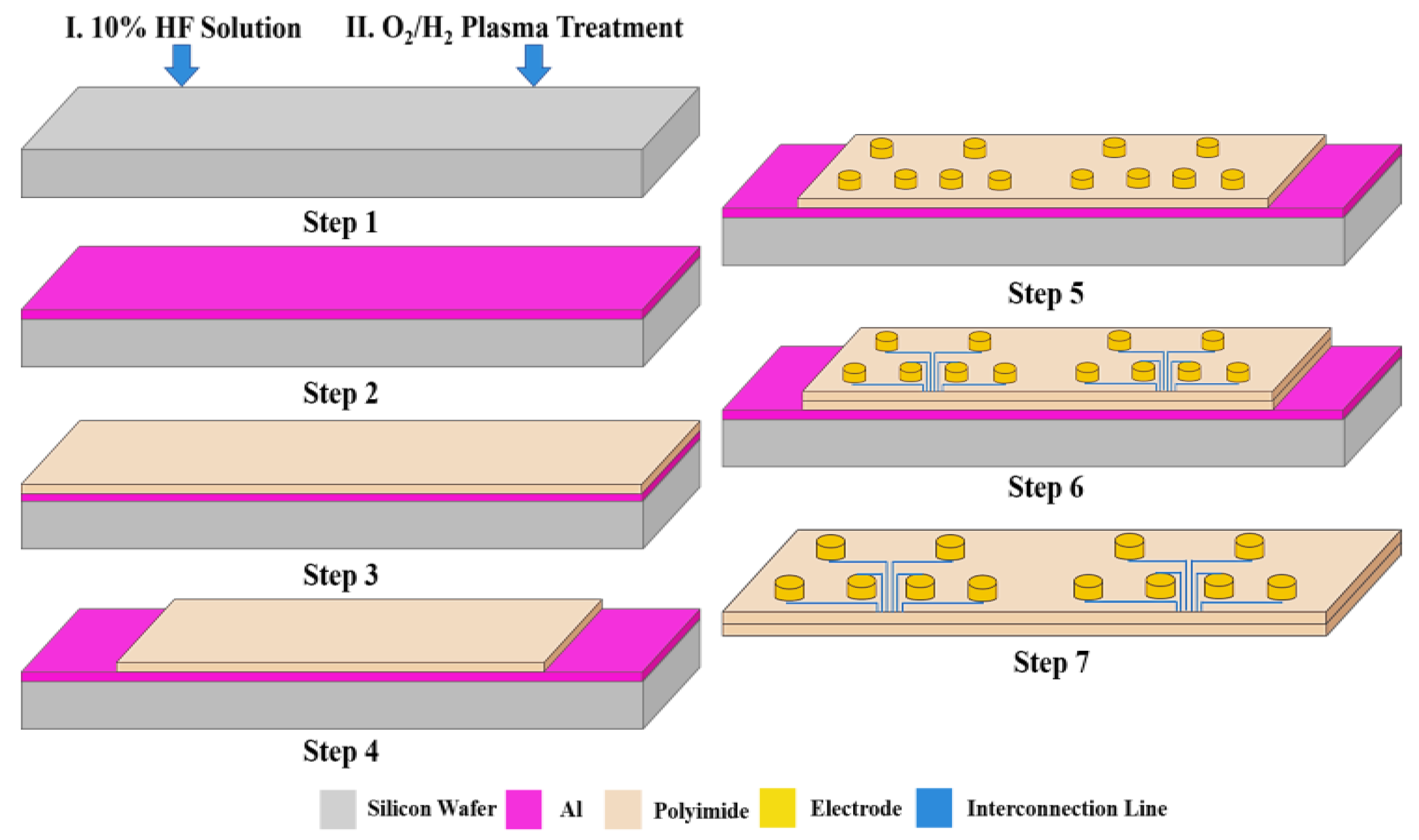 Electronics 10 00316 g001 Electronics 10 00316 g001