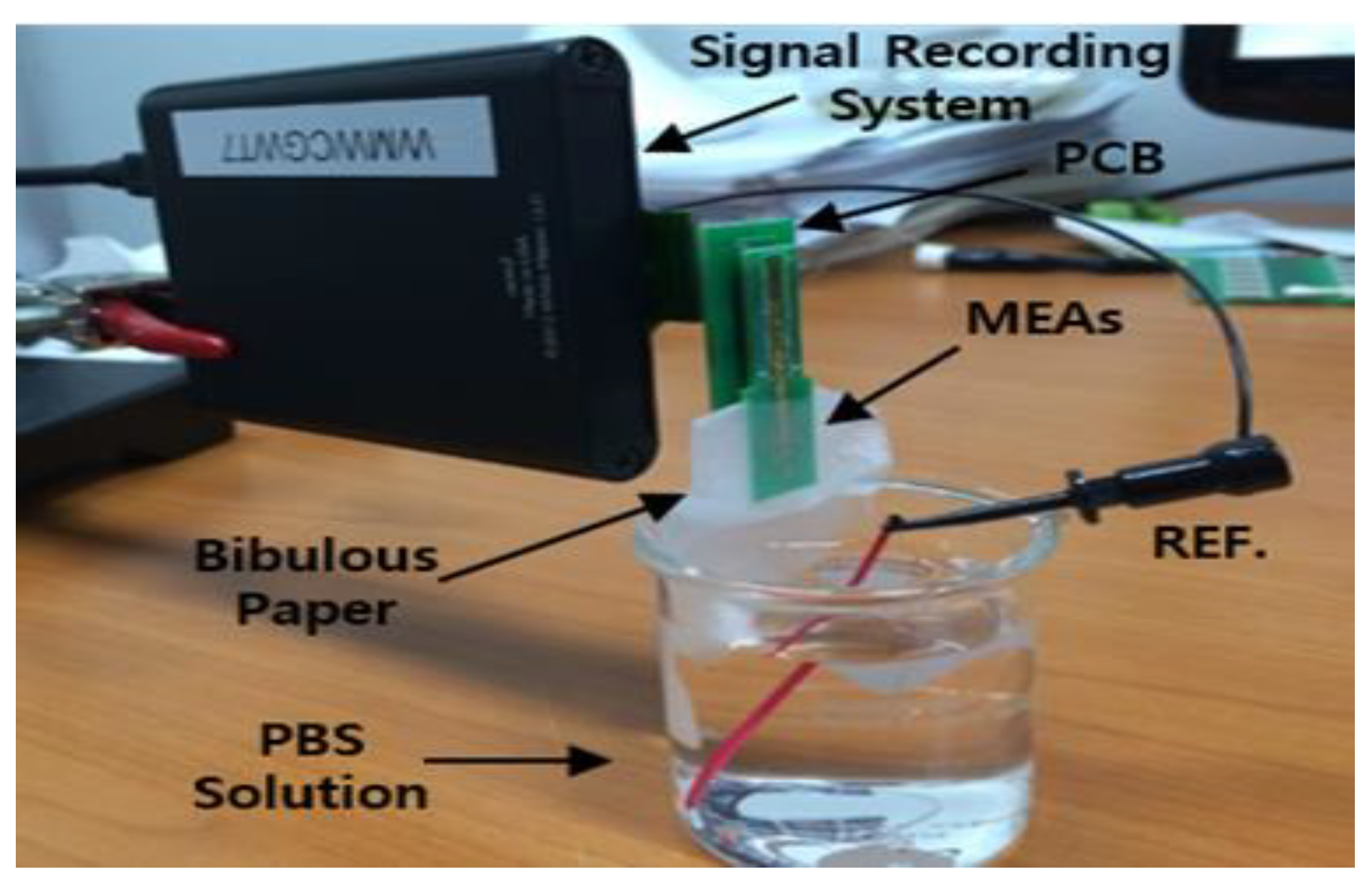 Electronics 10 00316 g005 Electronics 10 00316 g005