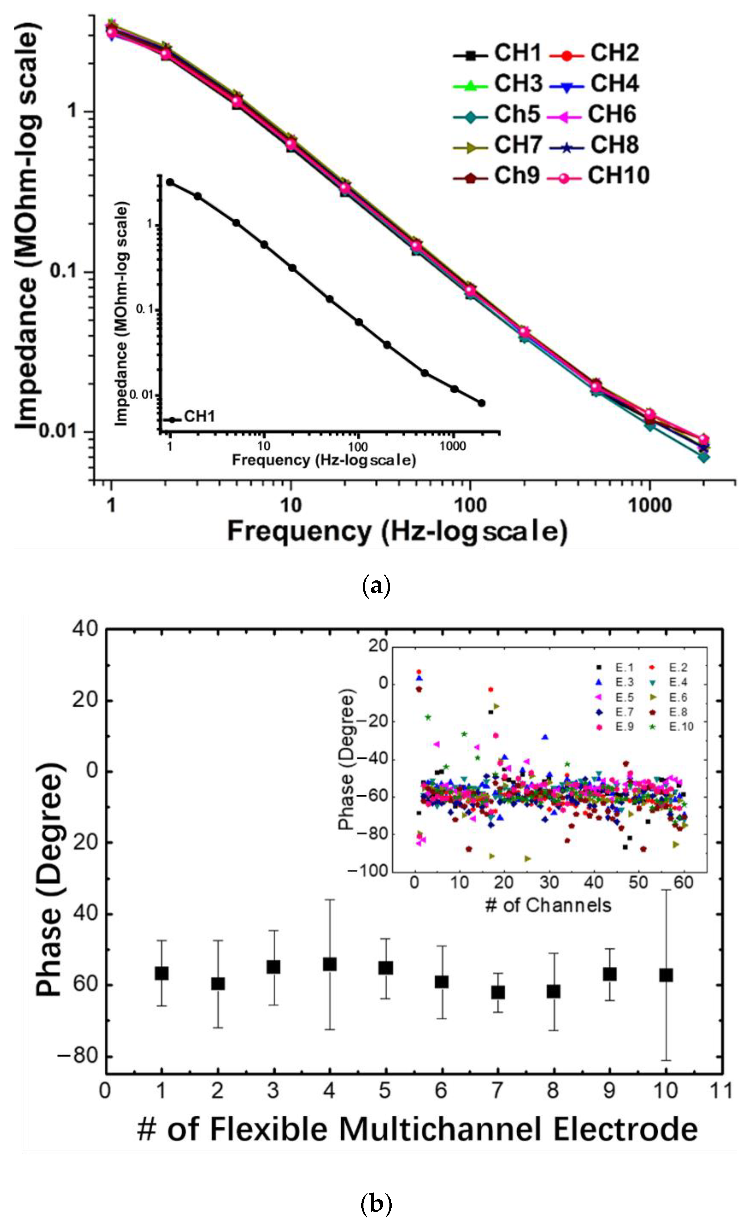 Electronics 10 00316 g007 Electronics 10 00316 g007