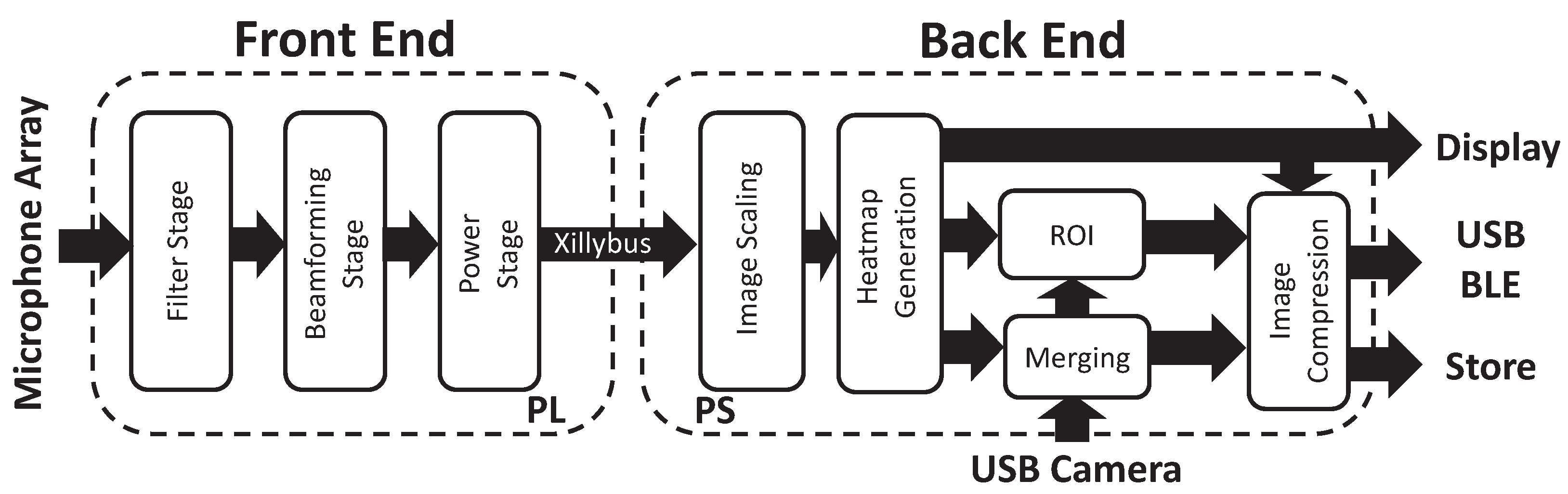 Electronics 10 00317 g001