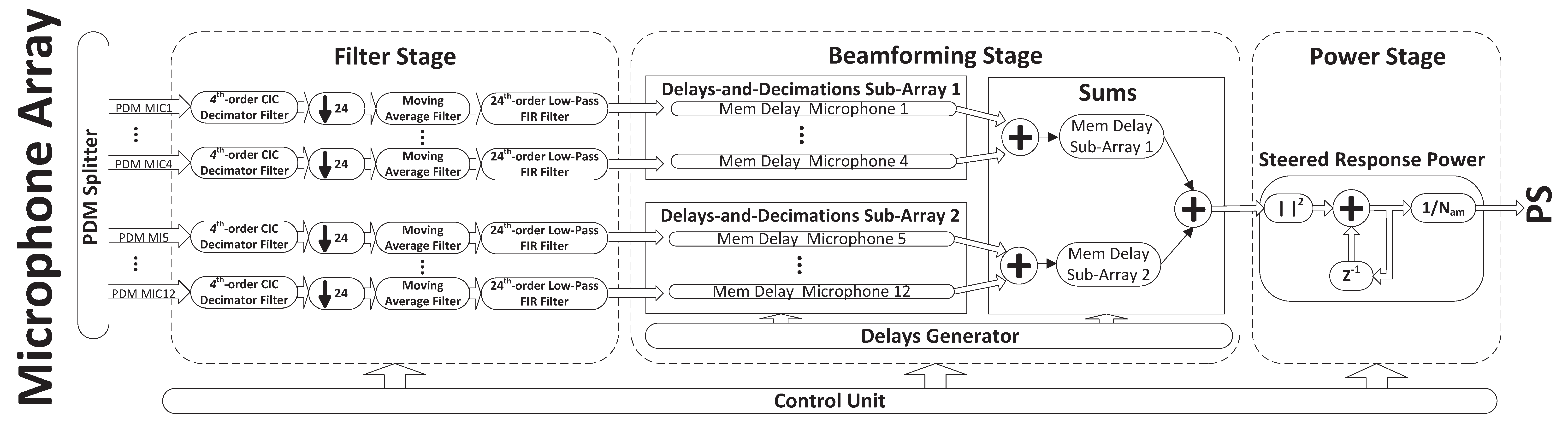 Electronics 10 00317 g004