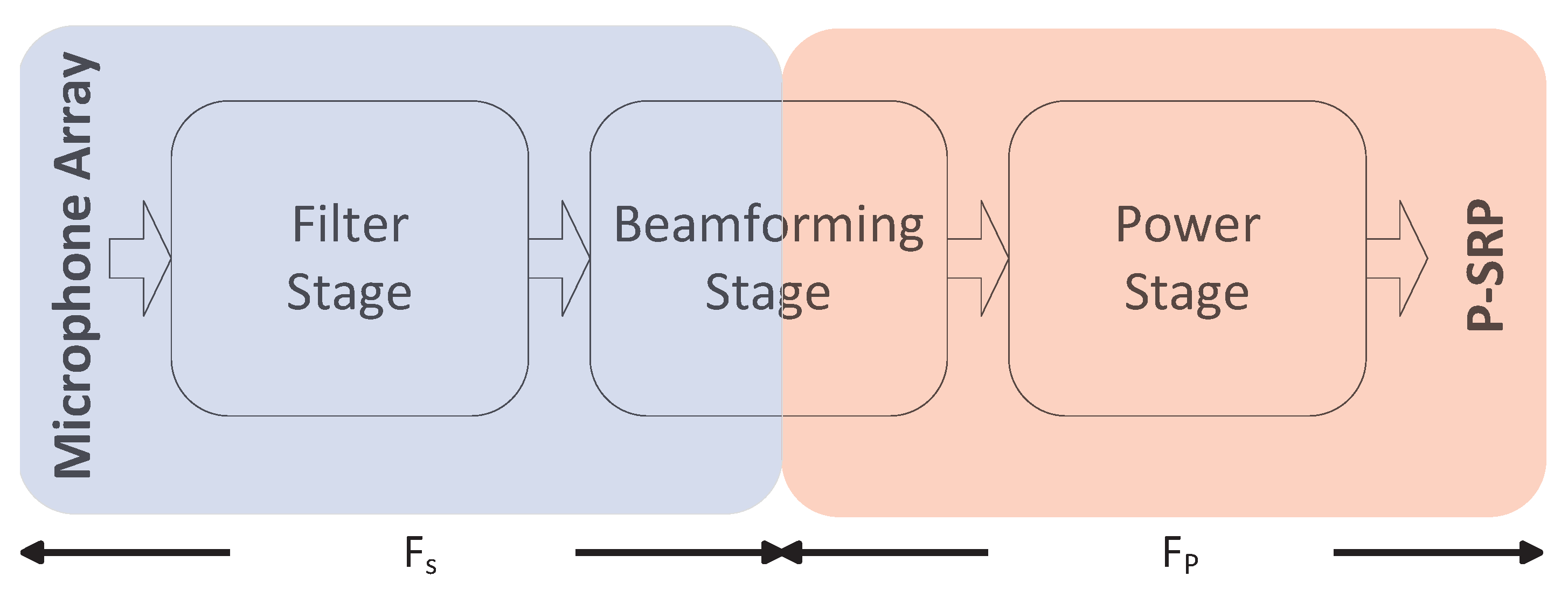 Electronics 10 00317 g005