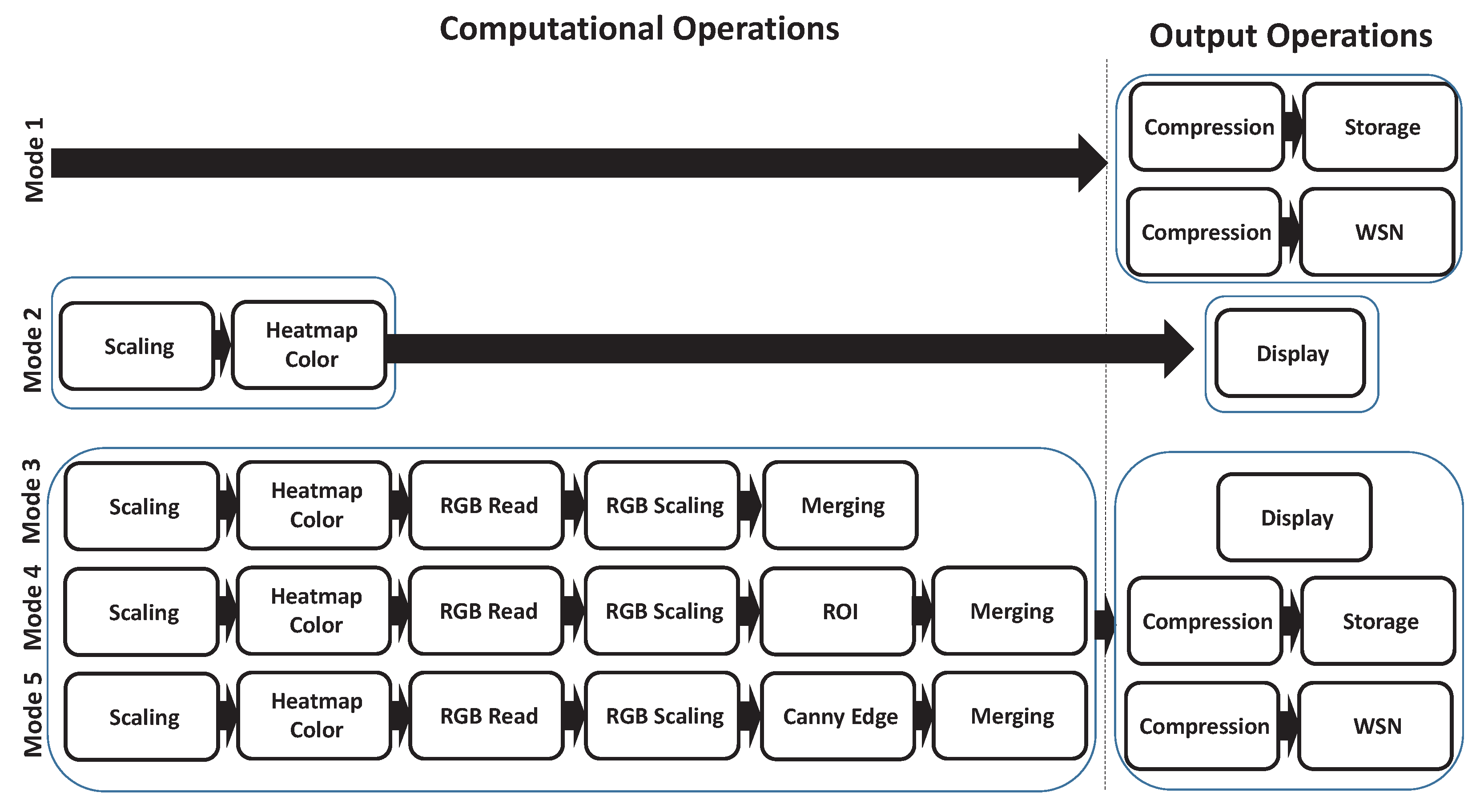 Electronics 10 00317 g008