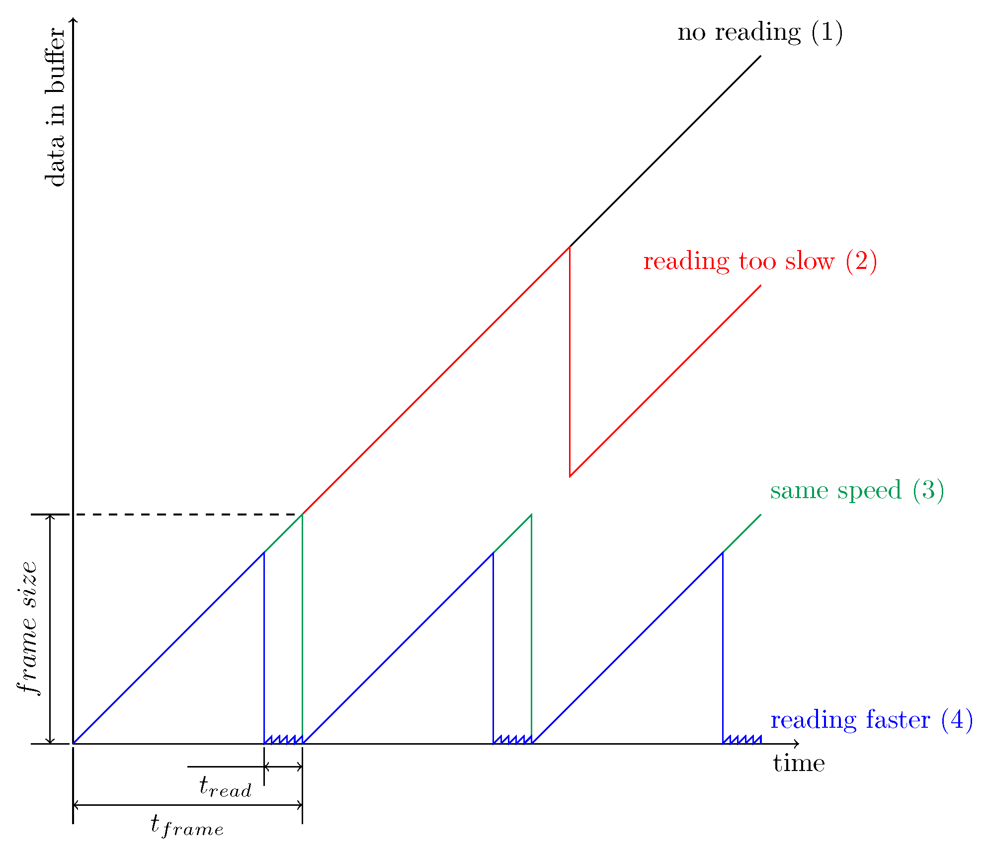 Electronics 10 00317 g011