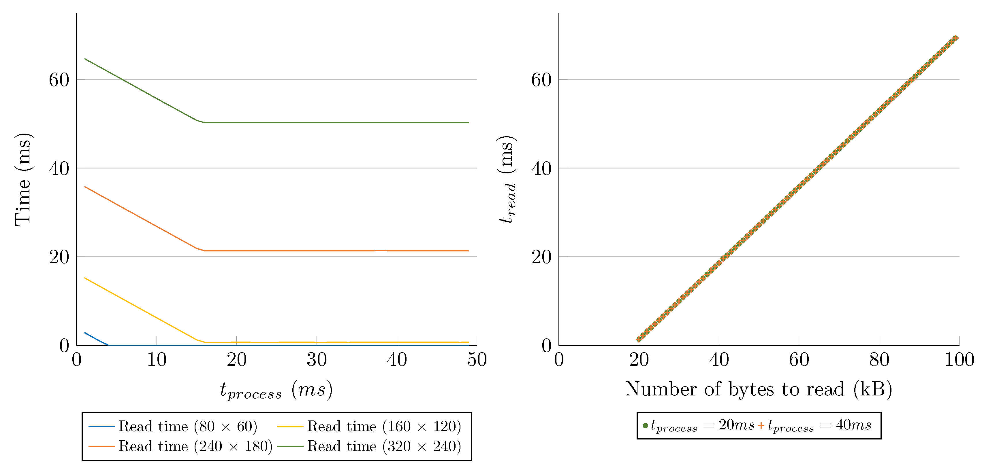 Electronics 10 00317 g012