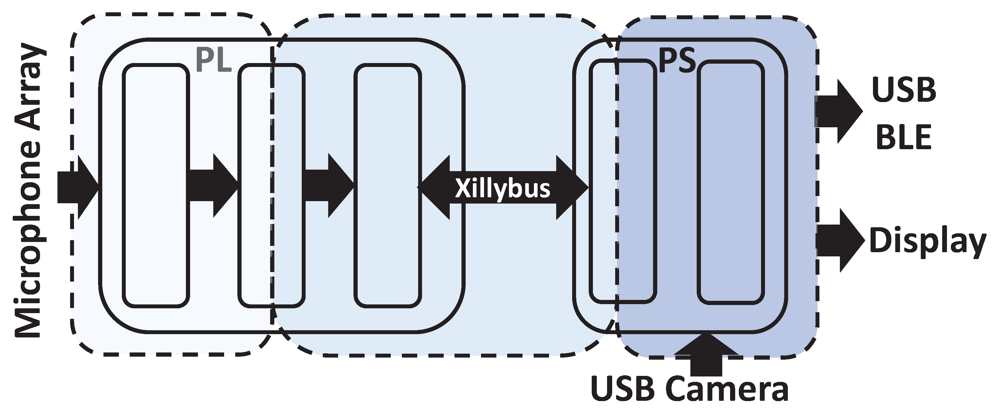 Electronics 10 00317 g013