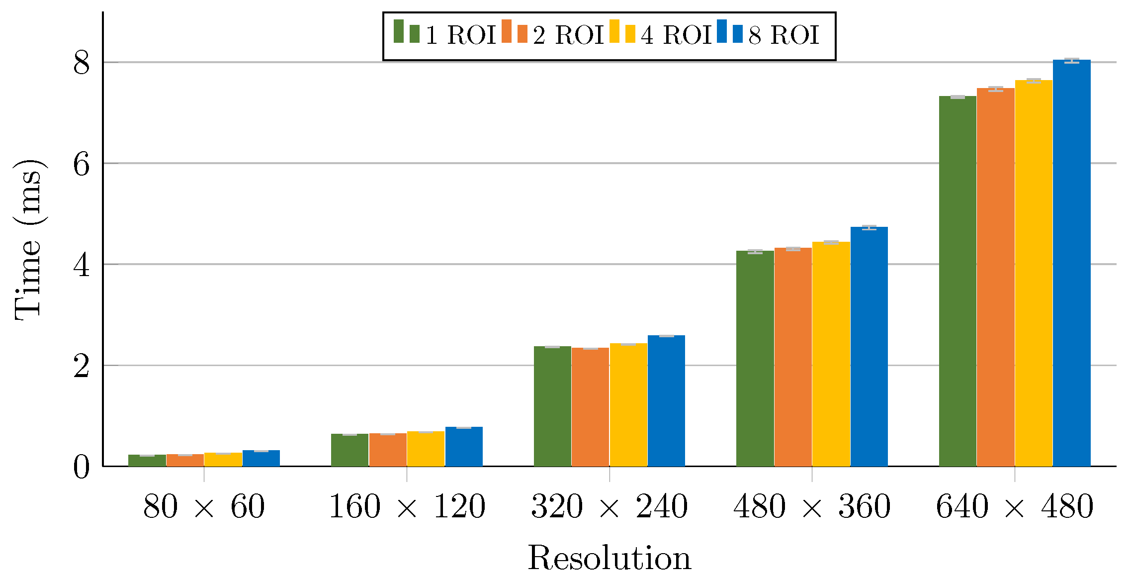Electronics 10 00317 g017