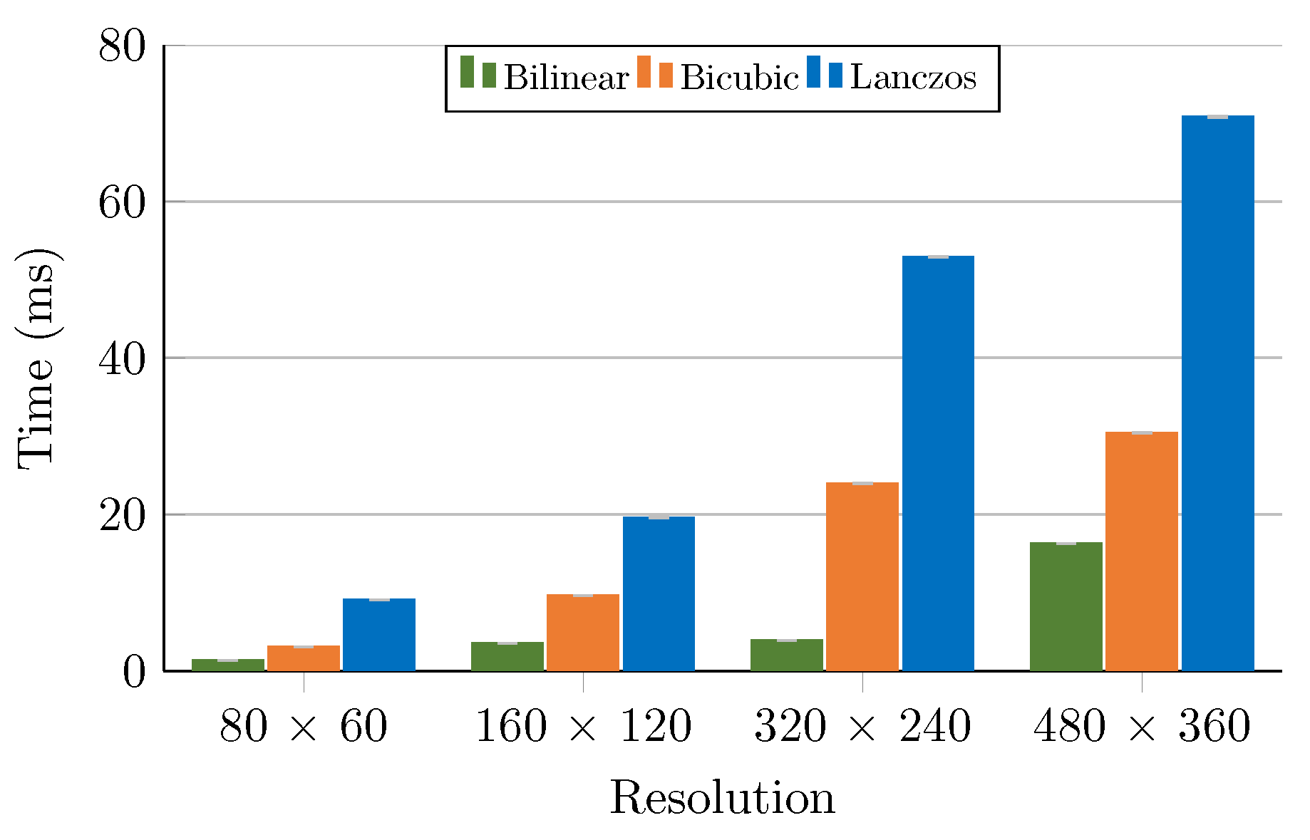 Electronics 10 00317 g019