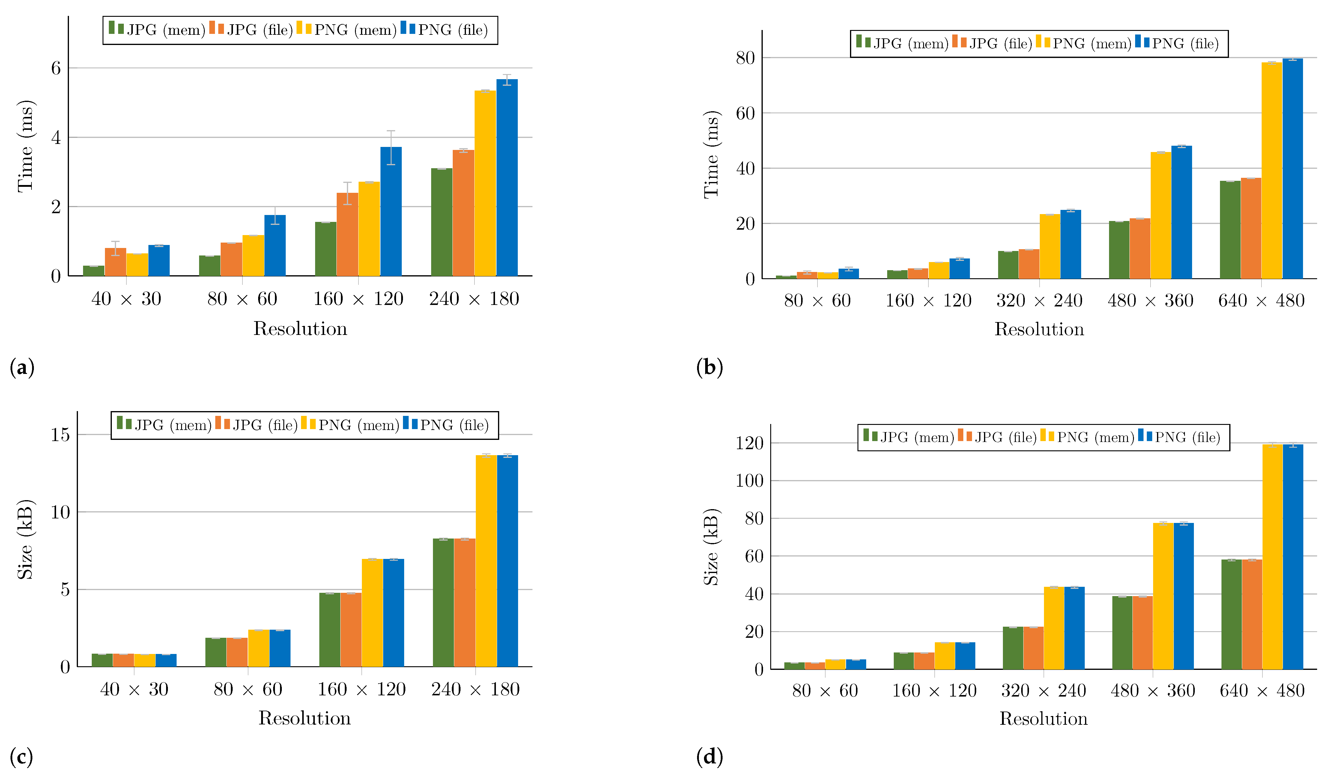 Electronics 10 00317 g020