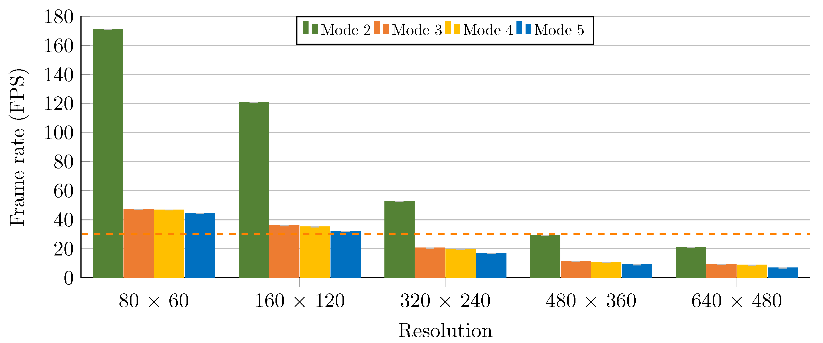 Electronics 10 00317 g021