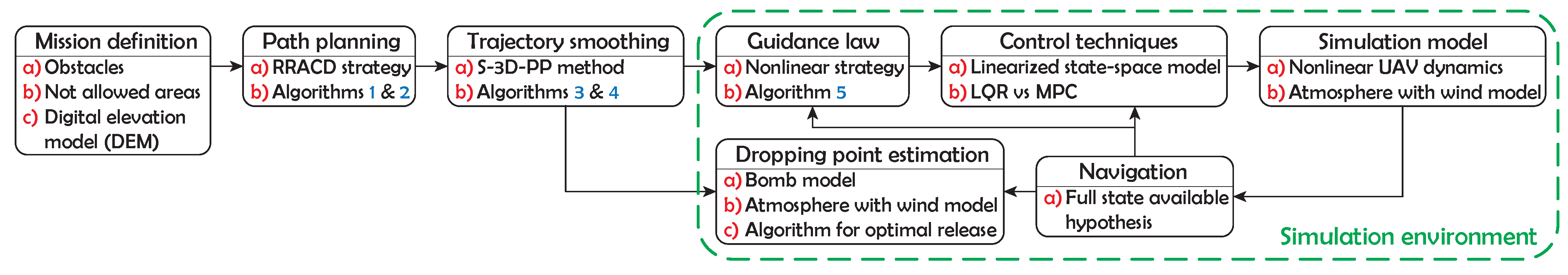 Electronics 10 00331 g001