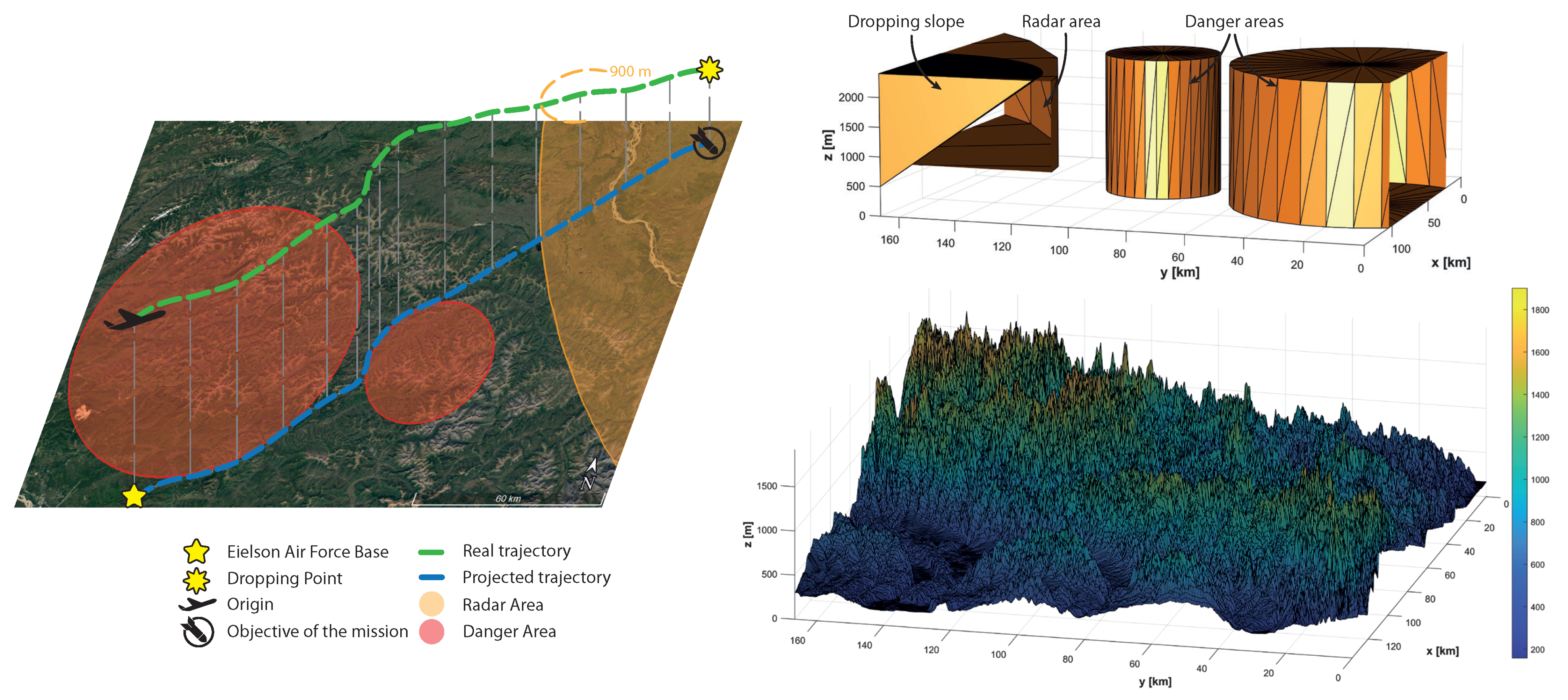 Electronics 10 00331 g002