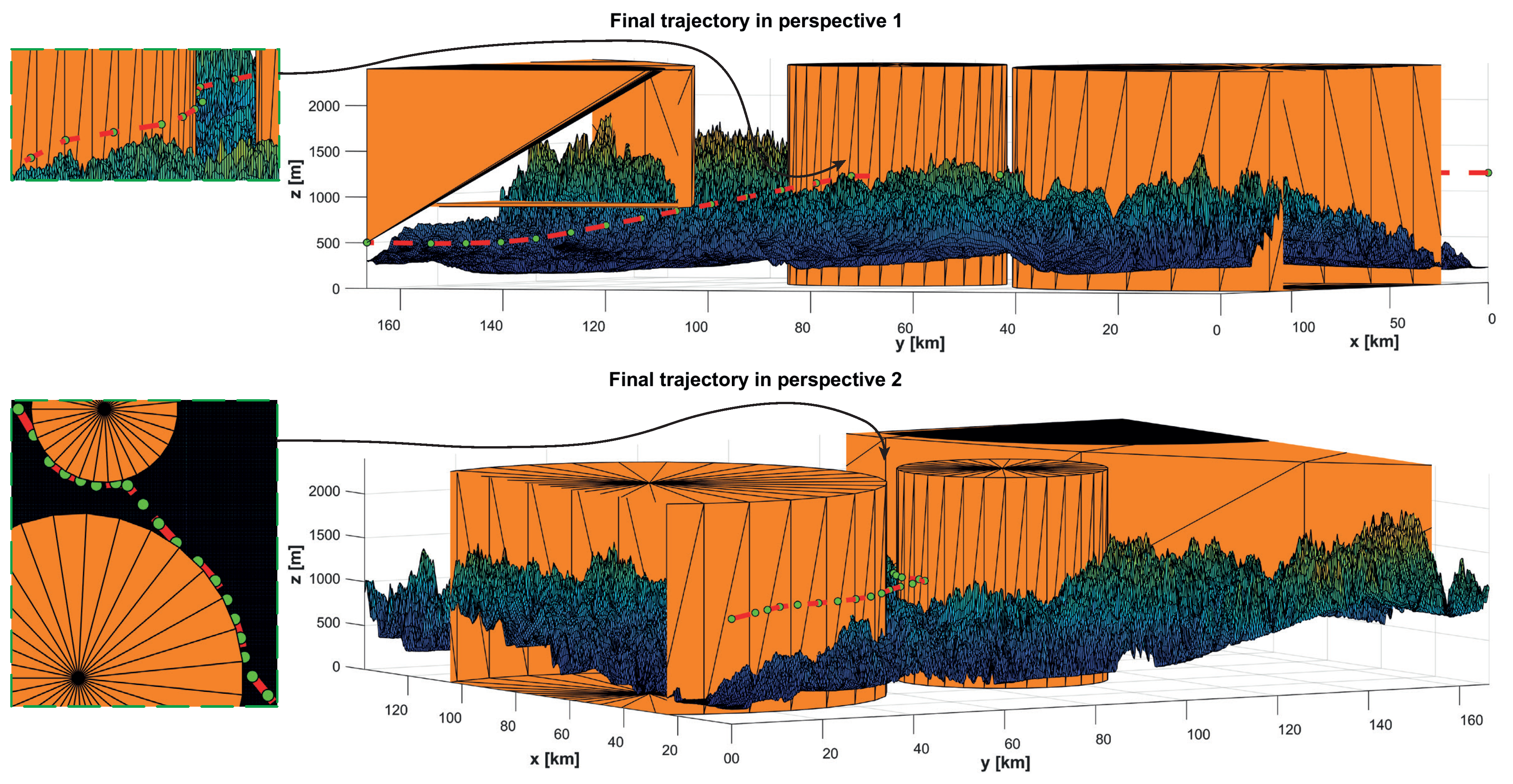 Electronics 10 00331 g005