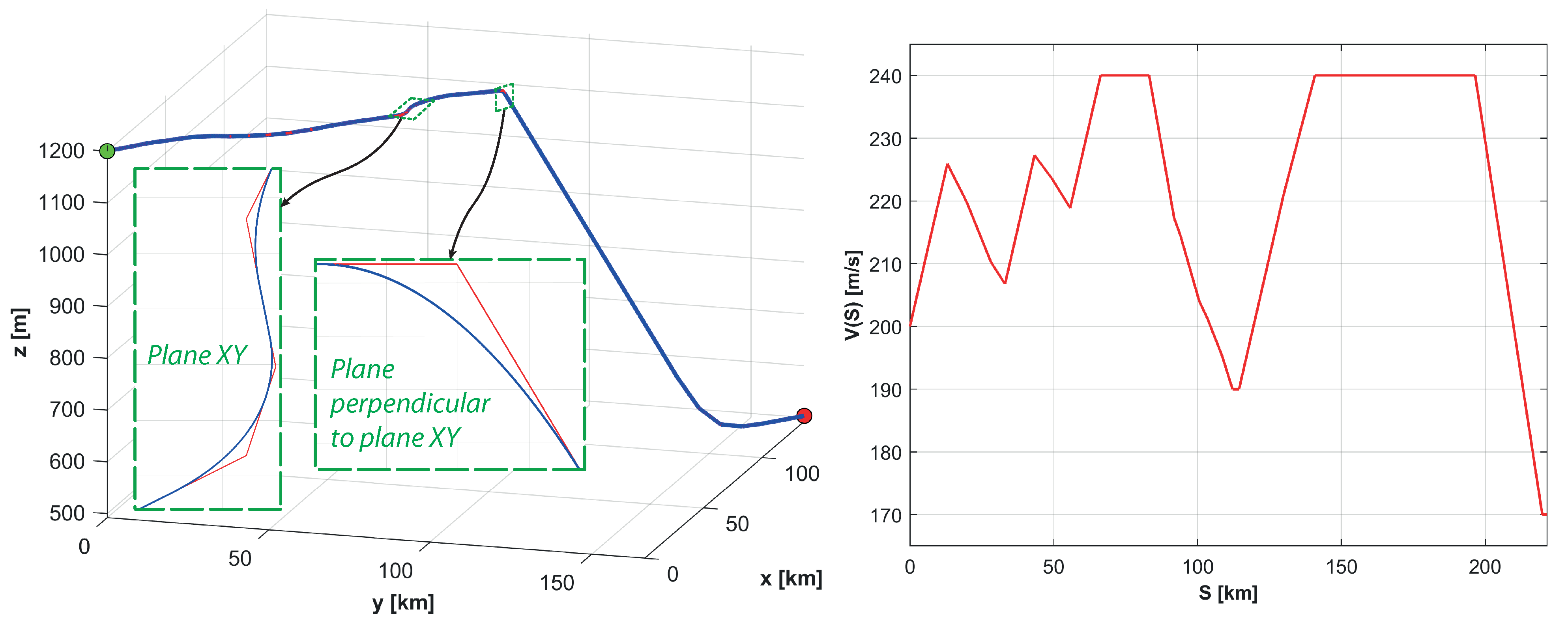 Electronics 10 00331 g007