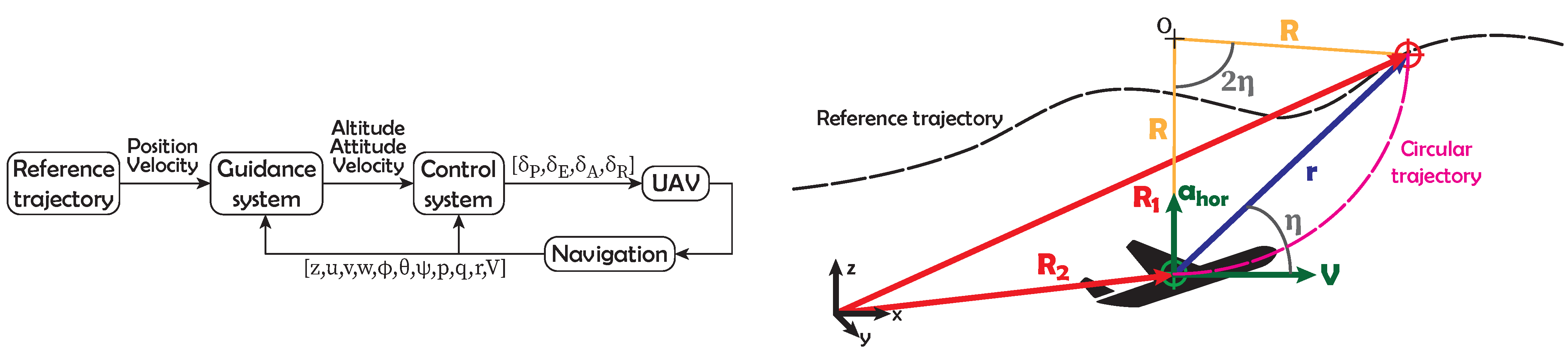 Electronics 10 00331 g008
