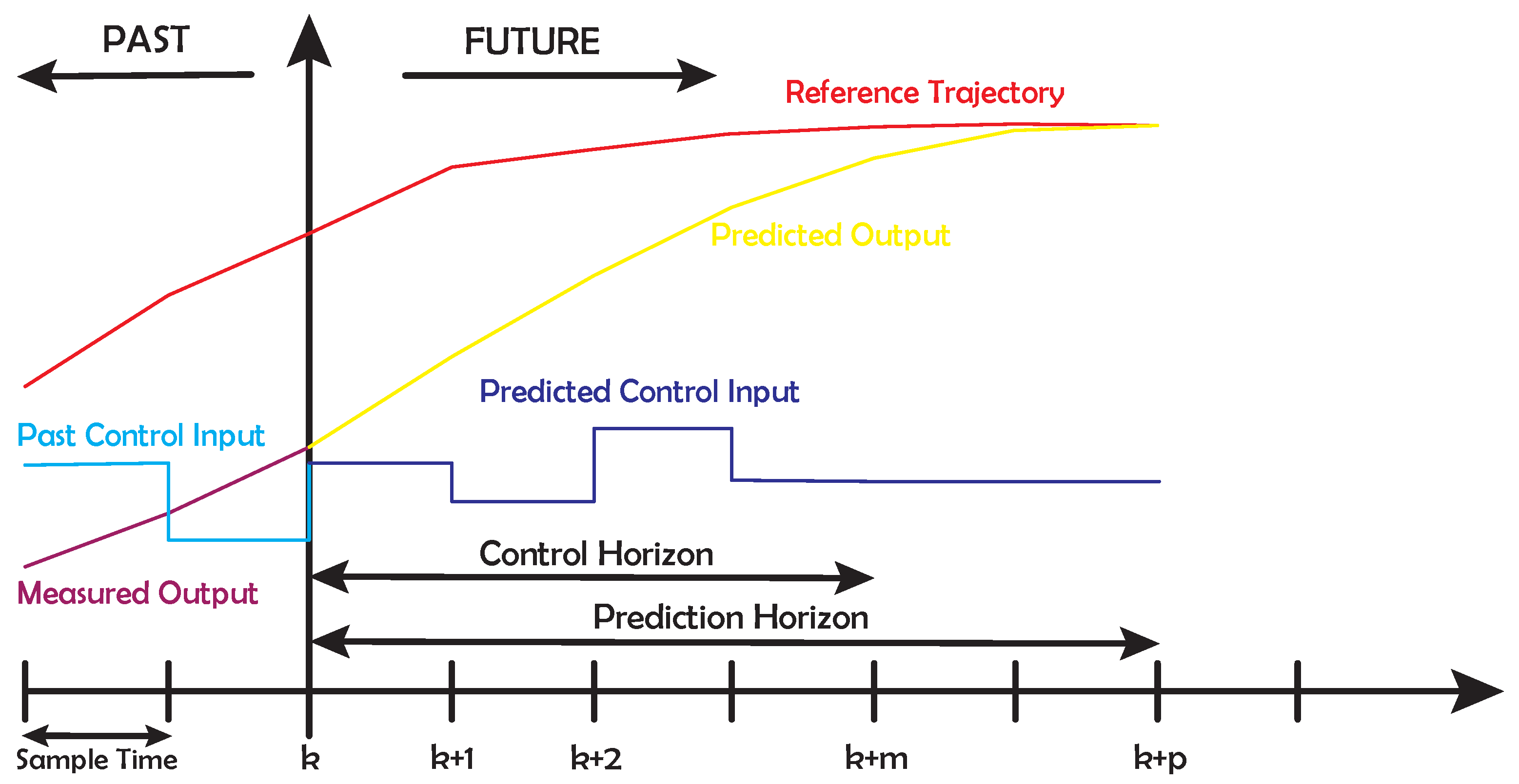 Electronics 10 00331 g009