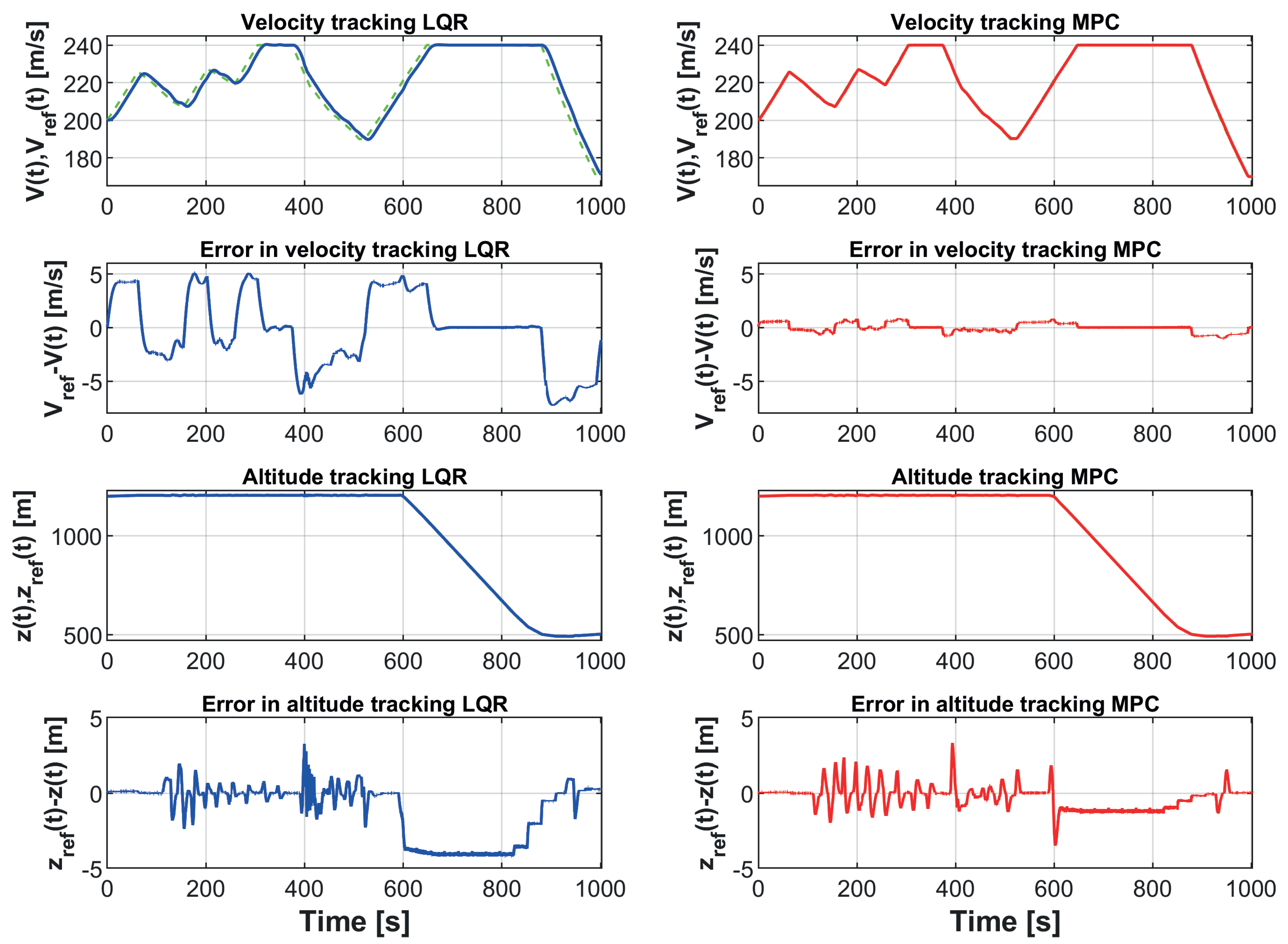 Electronics 10 00331 g010
