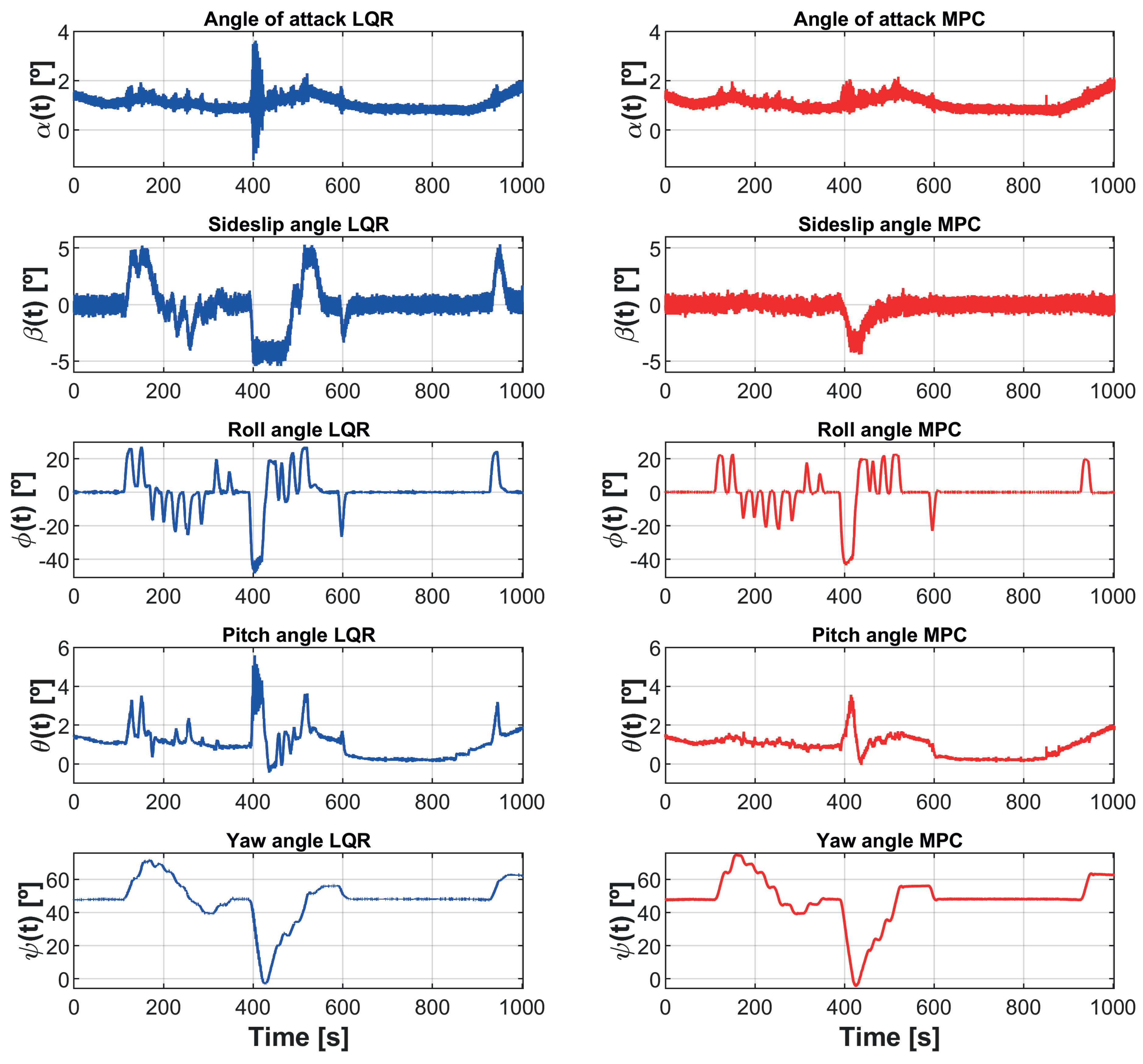 Electronics 10 00331 g011