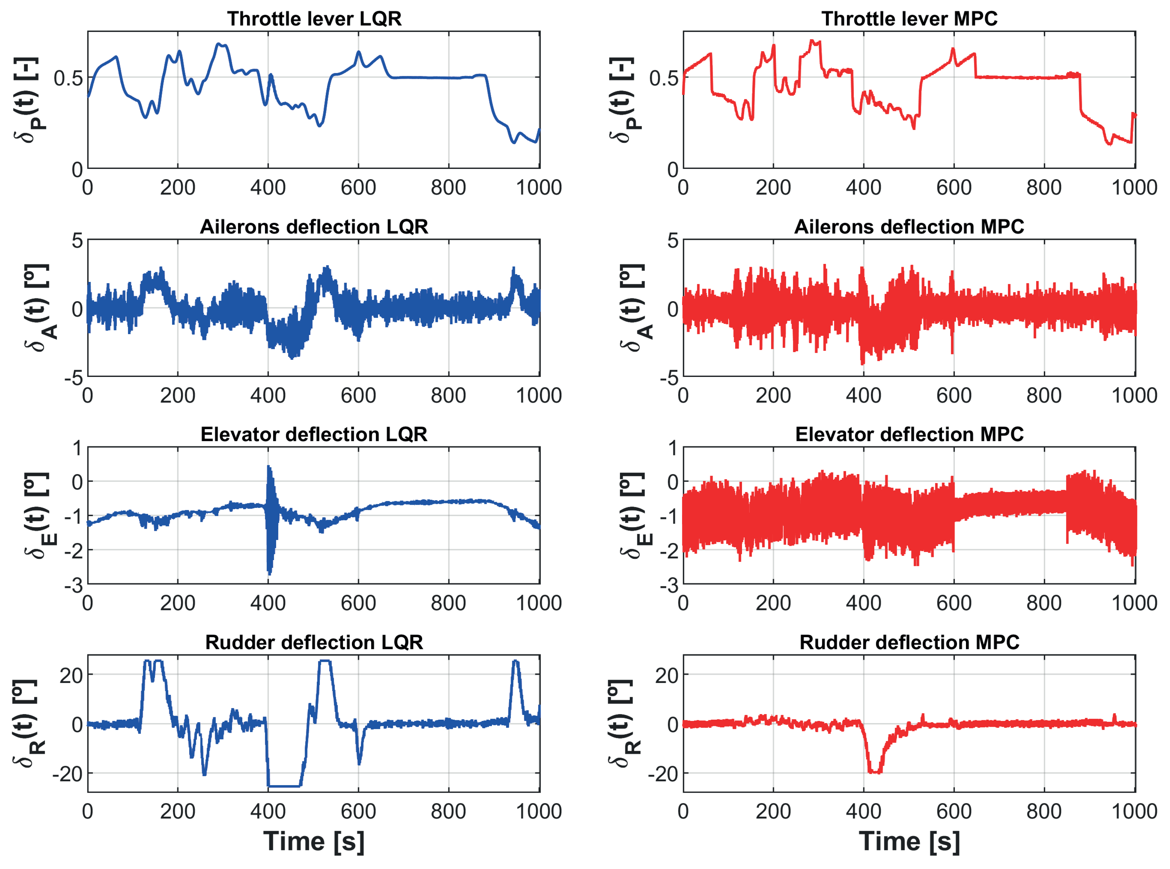 Electronics 10 00331 g012