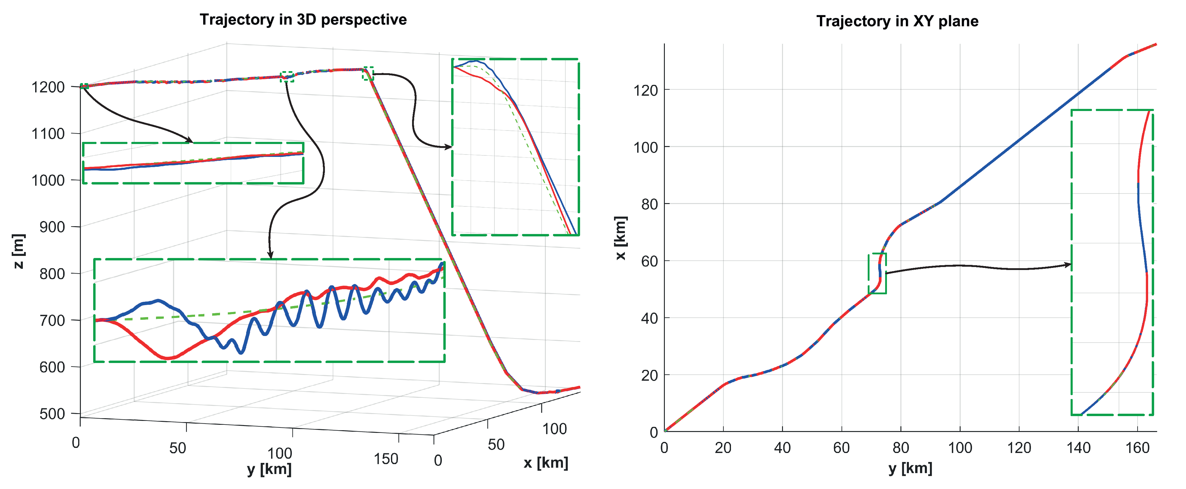 Electronics 10 00331 g013