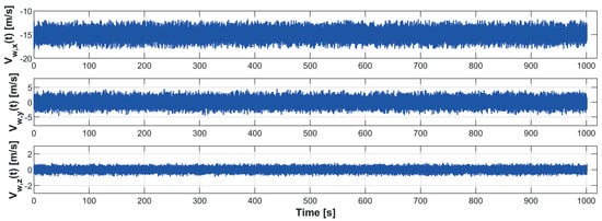 Electronics 10 00331 g0a1