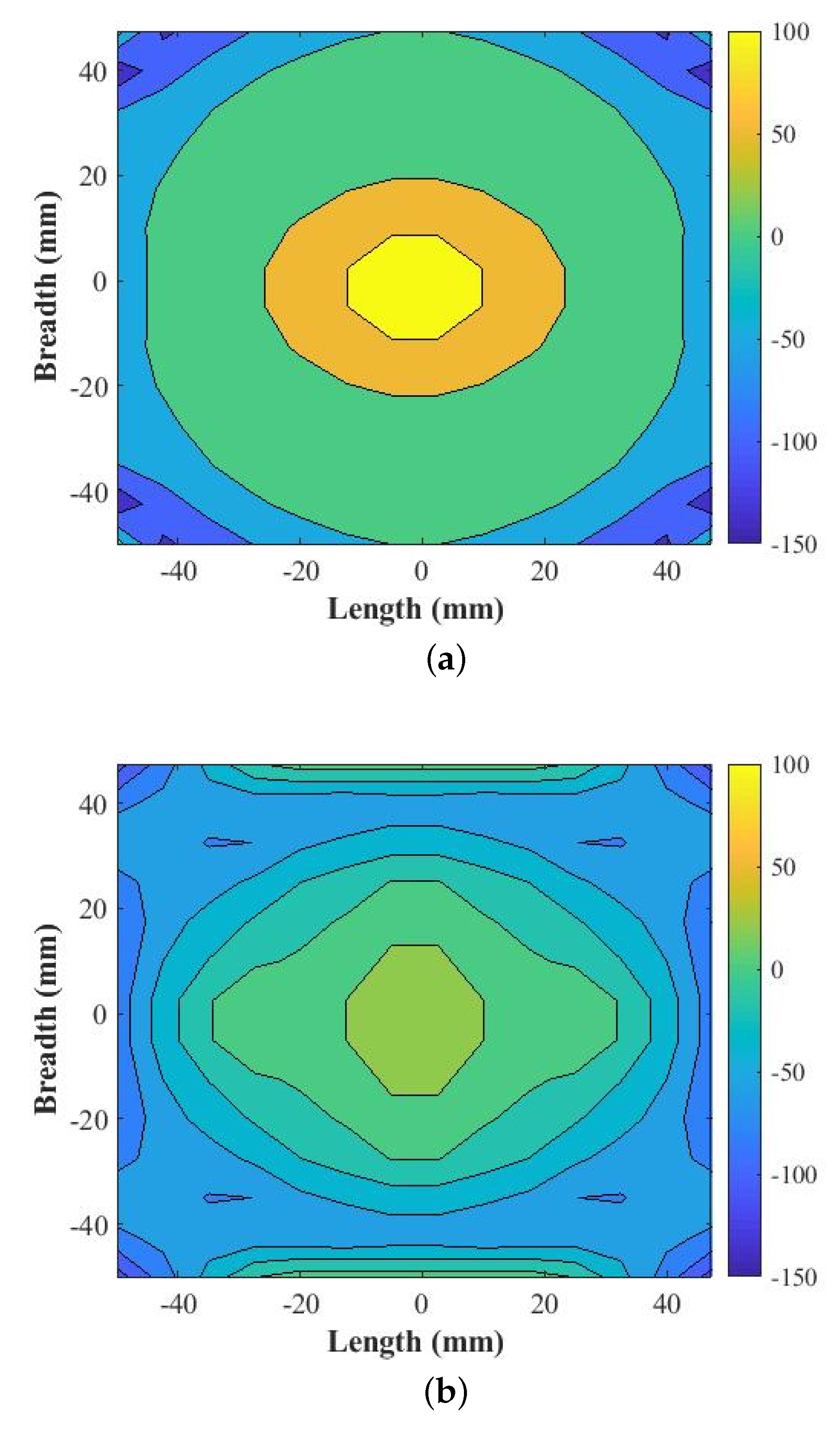 Electronics 10 00333 g002a Electronics 10 00333 g002a