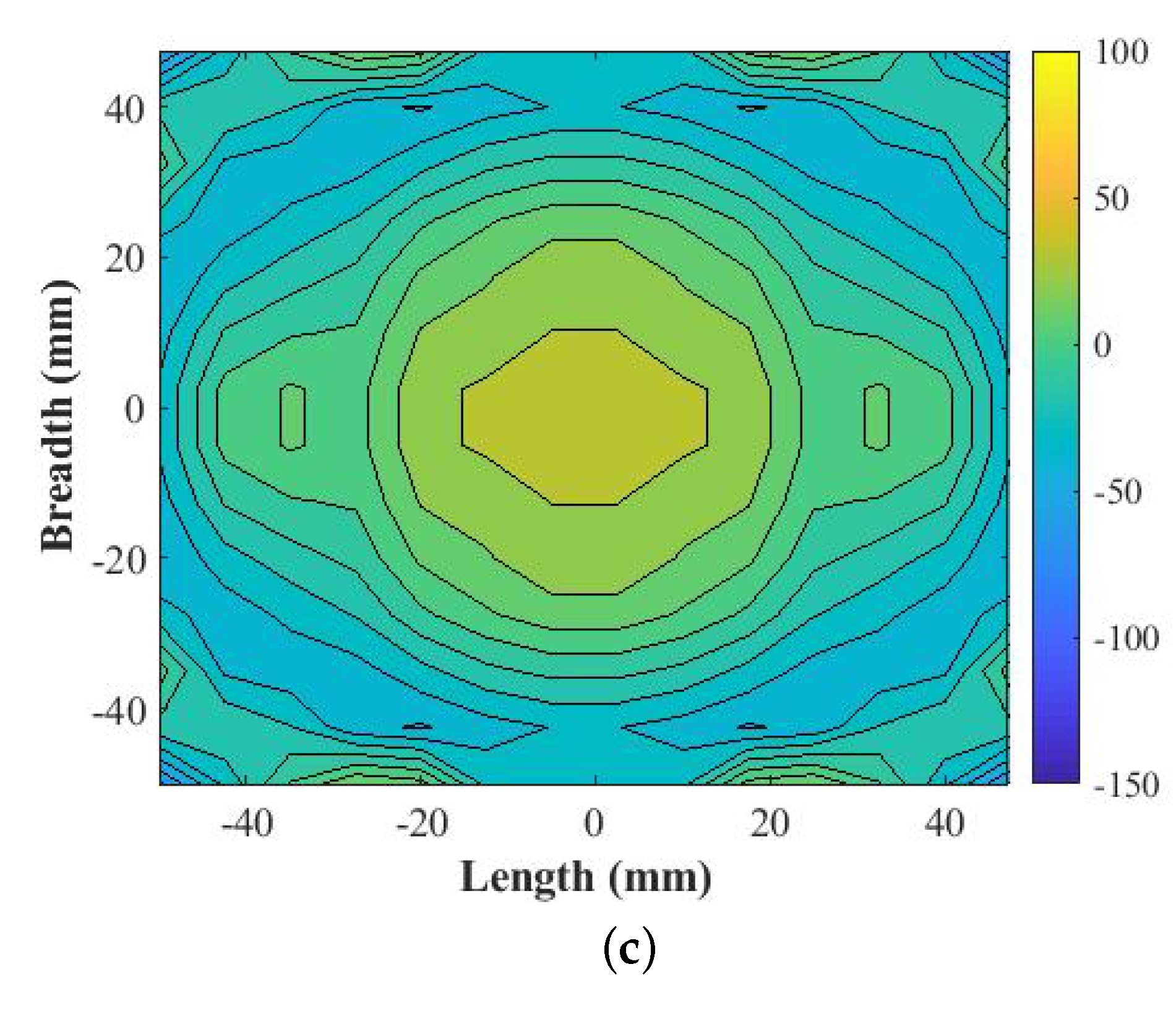 Electronics 10 00333 g002b Electronics 10 00333 g002b