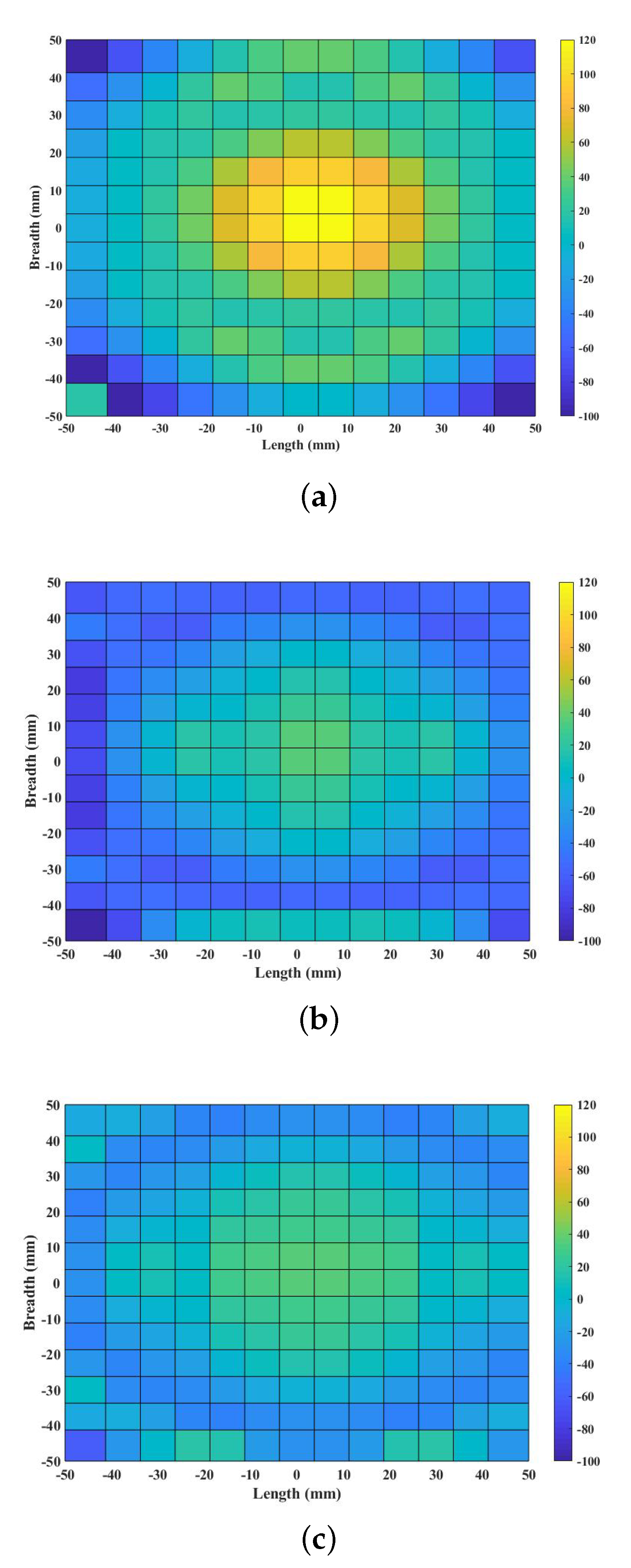 Electronics 10 00333 g004 Electronics 10 00333 g004