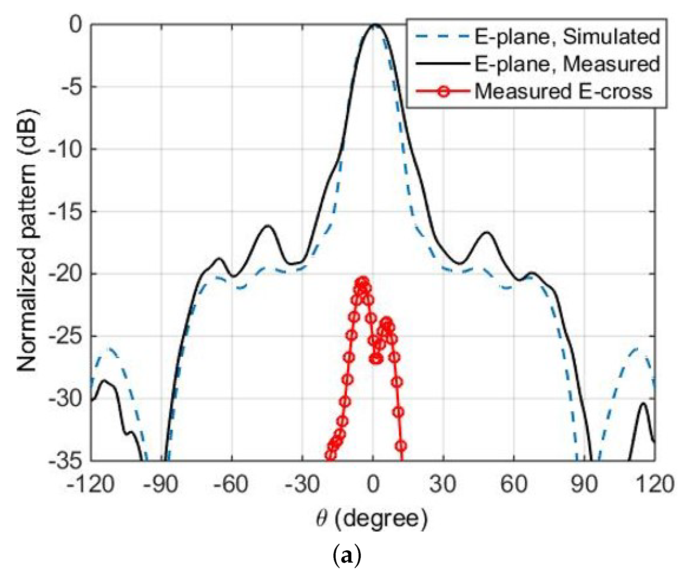 Electronics 10 00333 g007a Electronics 10 00333 g007a