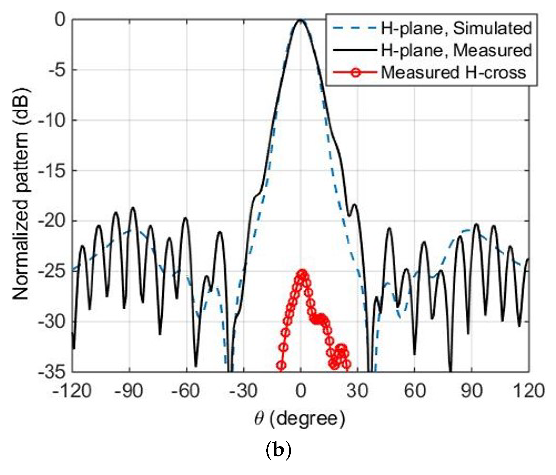 Electronics 10 00333 g007b Electronics 10 00333 g007b
