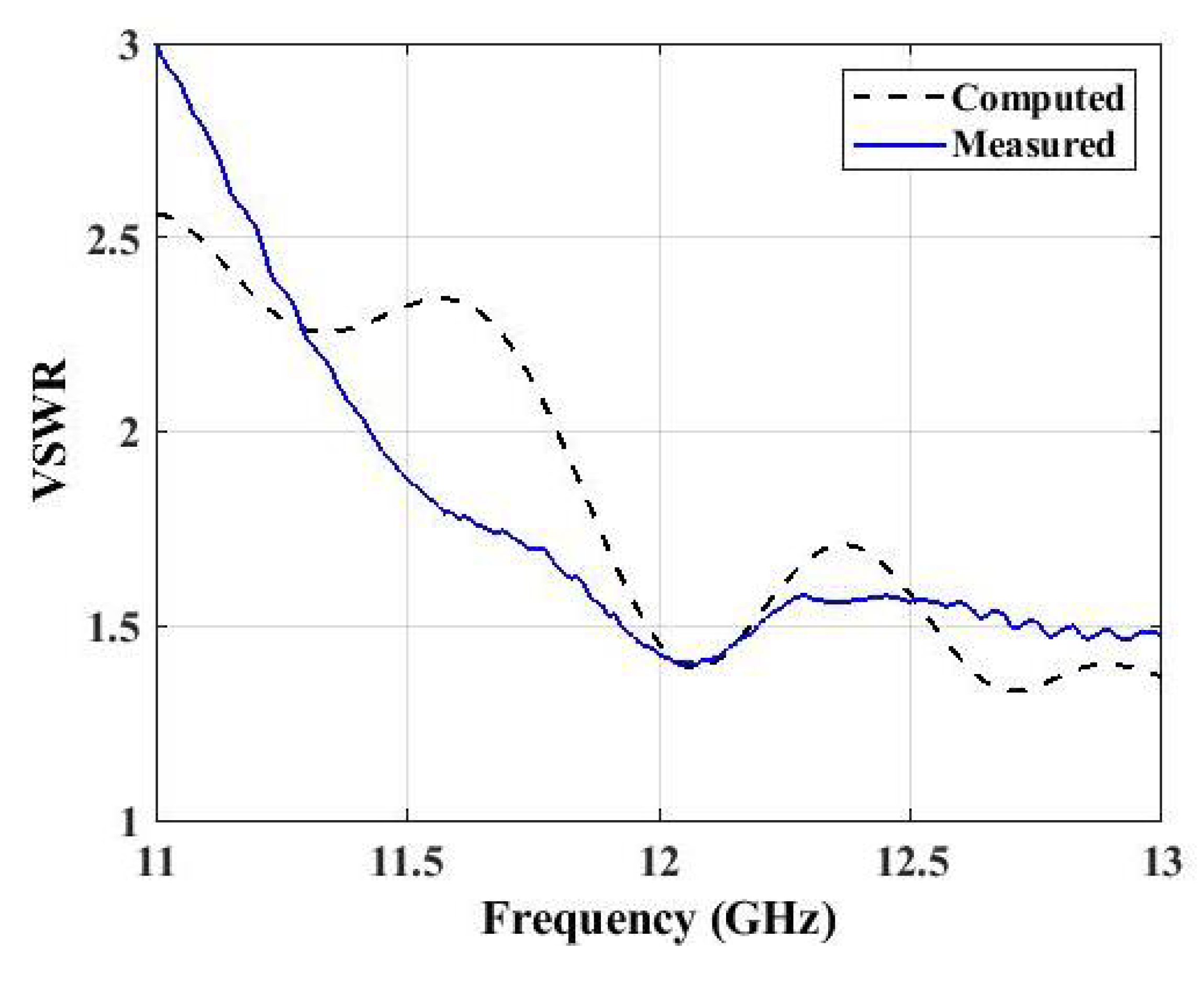 Electronics 10 00333 g008 Electronics 10 00333 g008