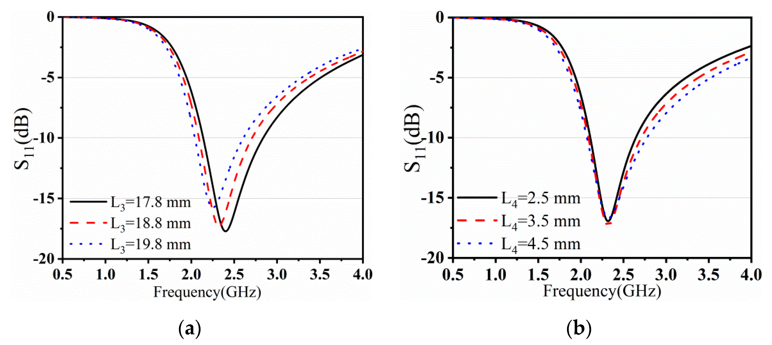 Electronics 10 00334 g002